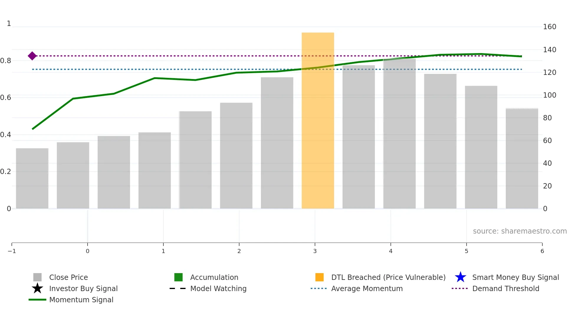 KAVDEFENCE weekly Smart Money chart