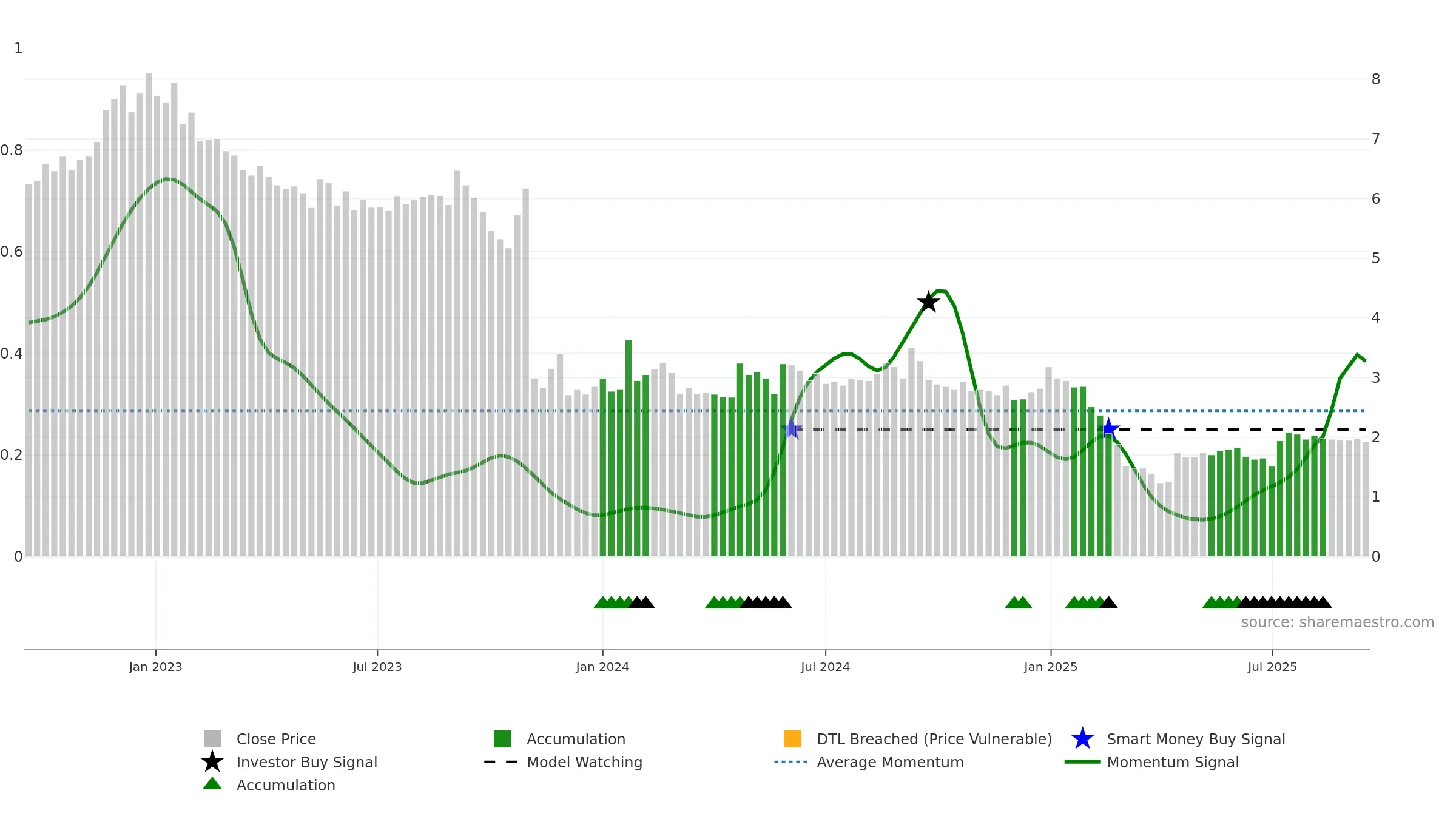 MVIR weekly Smart Money chart, closing 2025-09-15.