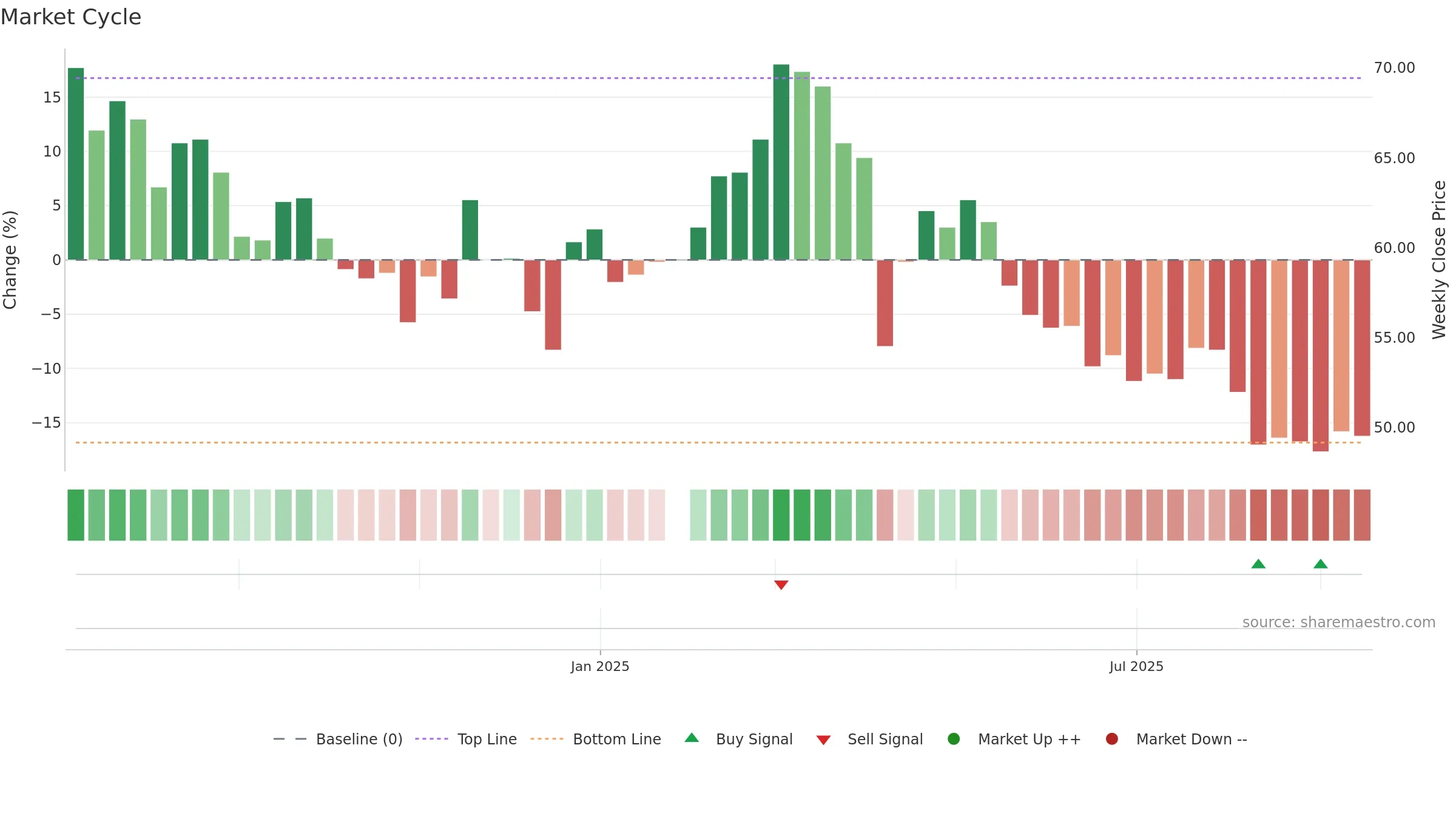 1563 weekly Market Cycle chart, closing 2025-09-15.