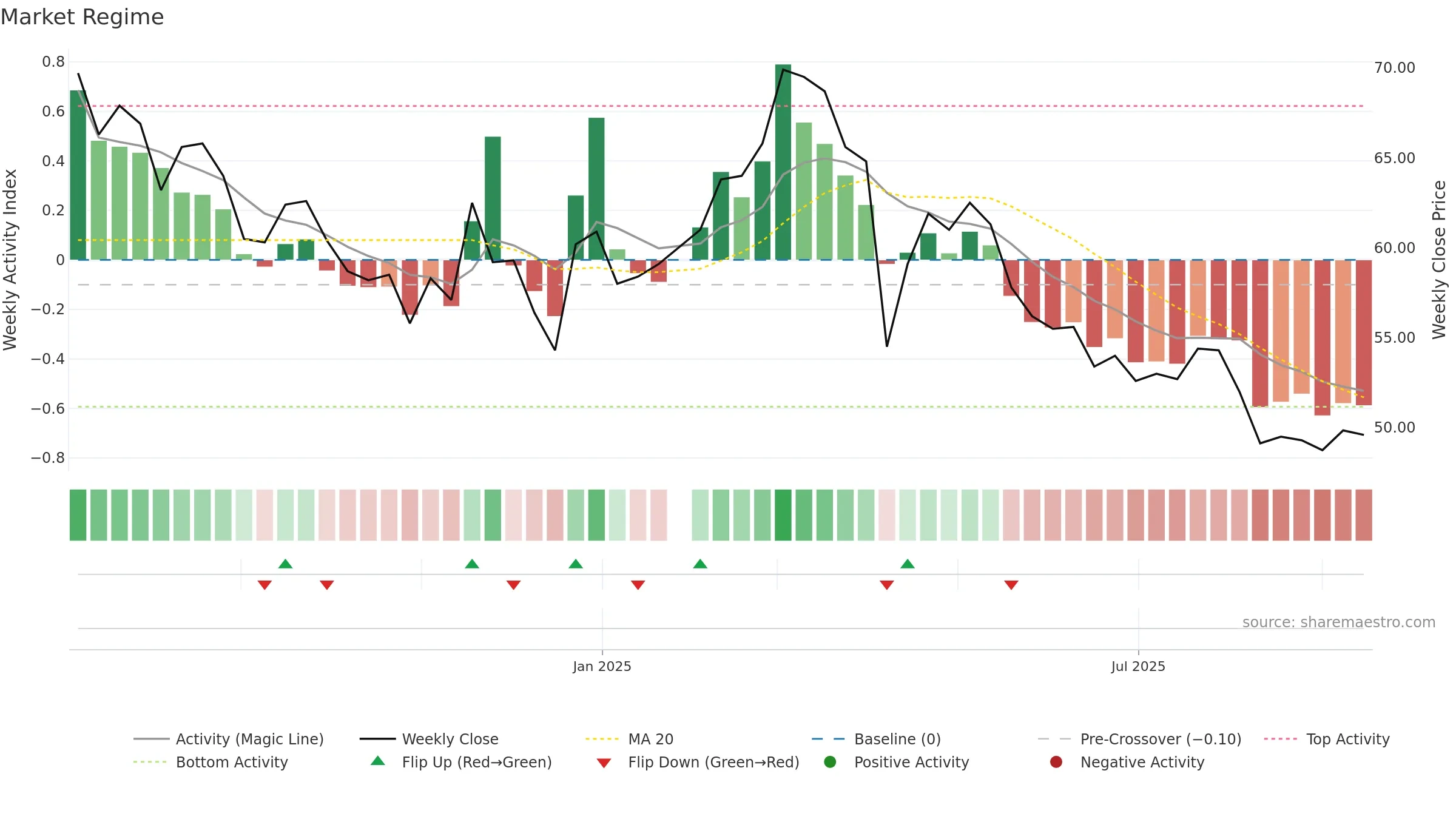1563 weekly Market Snapshot chart, closing 2025-09-15.