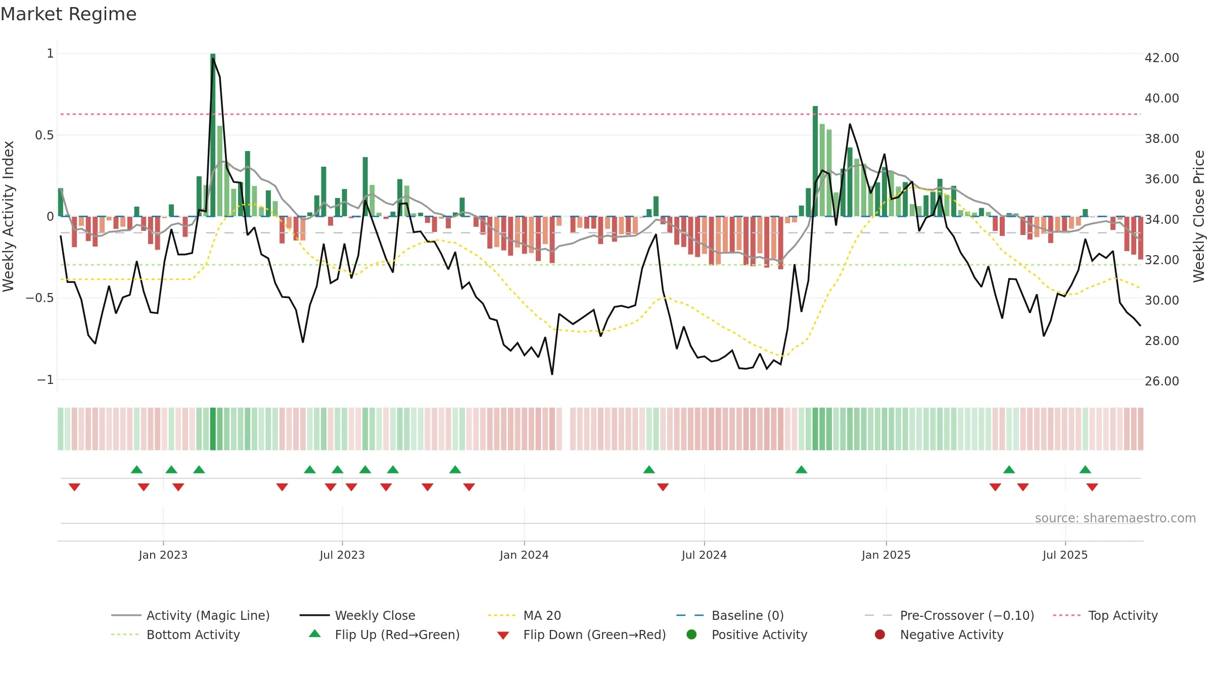 001323 weekly Market Snapshot chart, closing 2025-09-15.