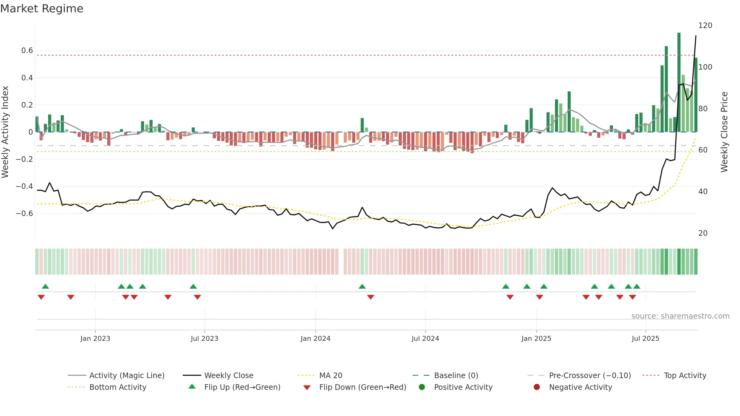 601869 weekly Market Snapshot chart, closing 2025-09-22.