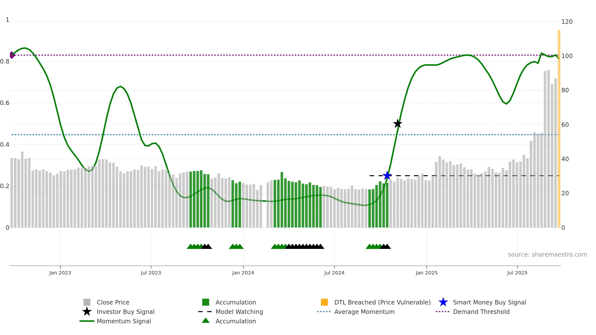 601869 weekly Smart Money chart, closing 2025-09-22.