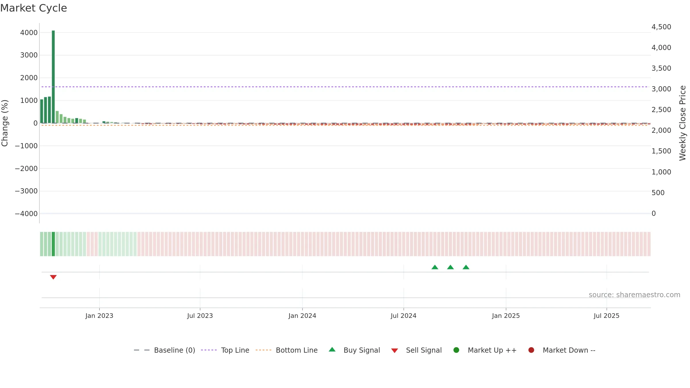 AGFY weekly Market Cycle chart, closing 2025-09-15.