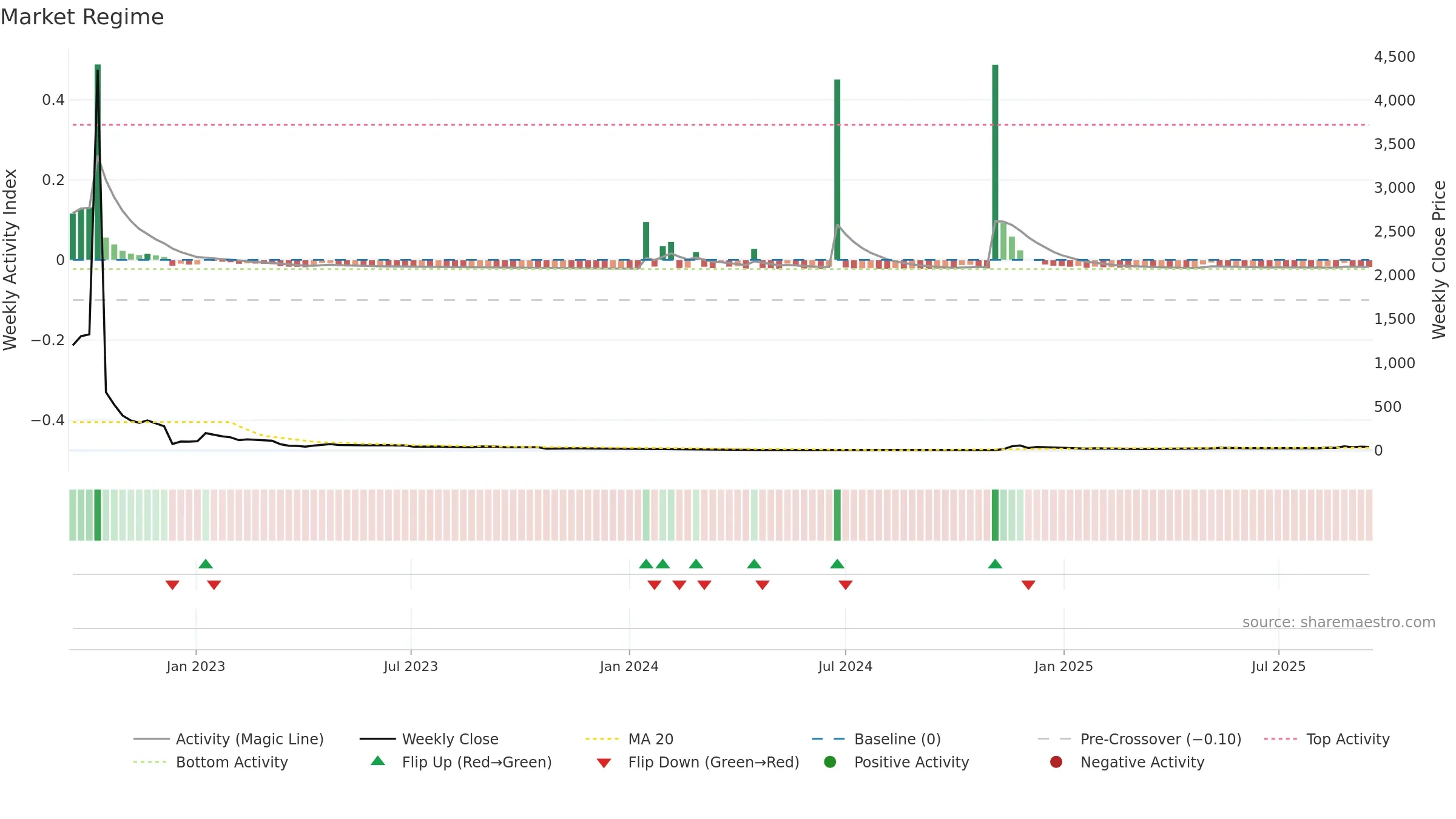 AGFY weekly Market Snapshot chart, closing 2025-09-15.