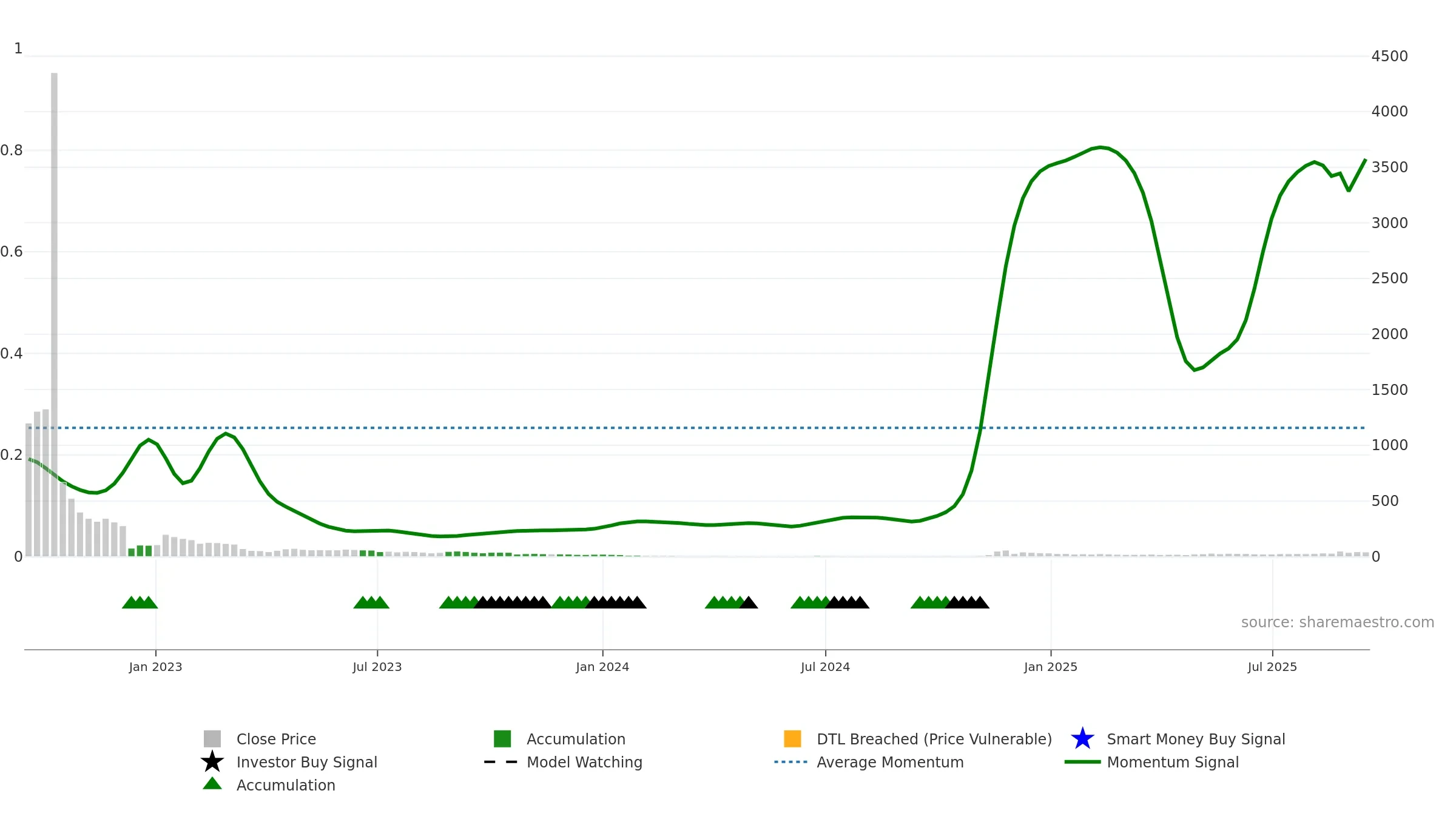 AGFY weekly Smart Money chart, closing 2025-09-15.