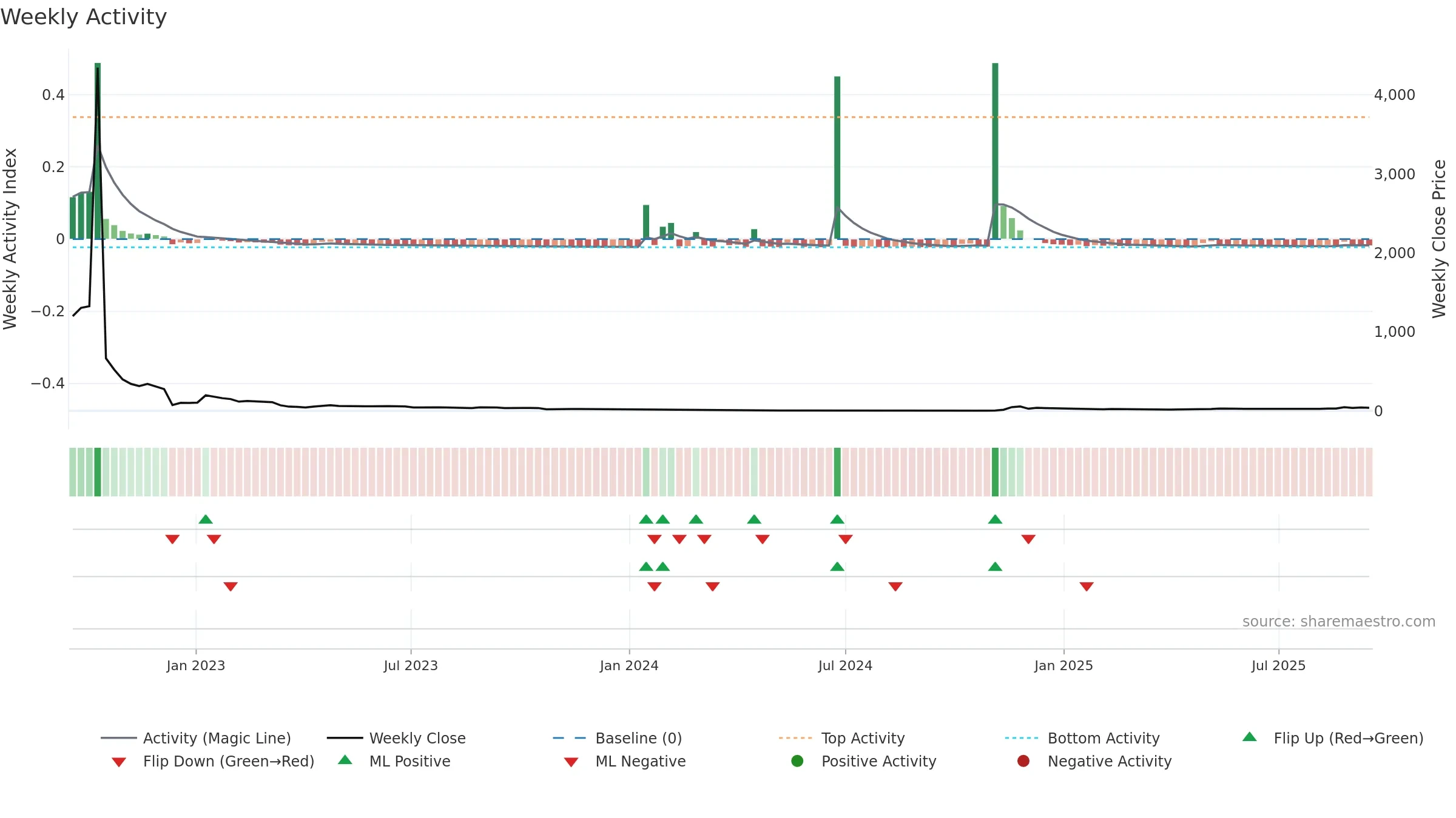 AGFY weekly Activity chart, closing 2025-09-15.