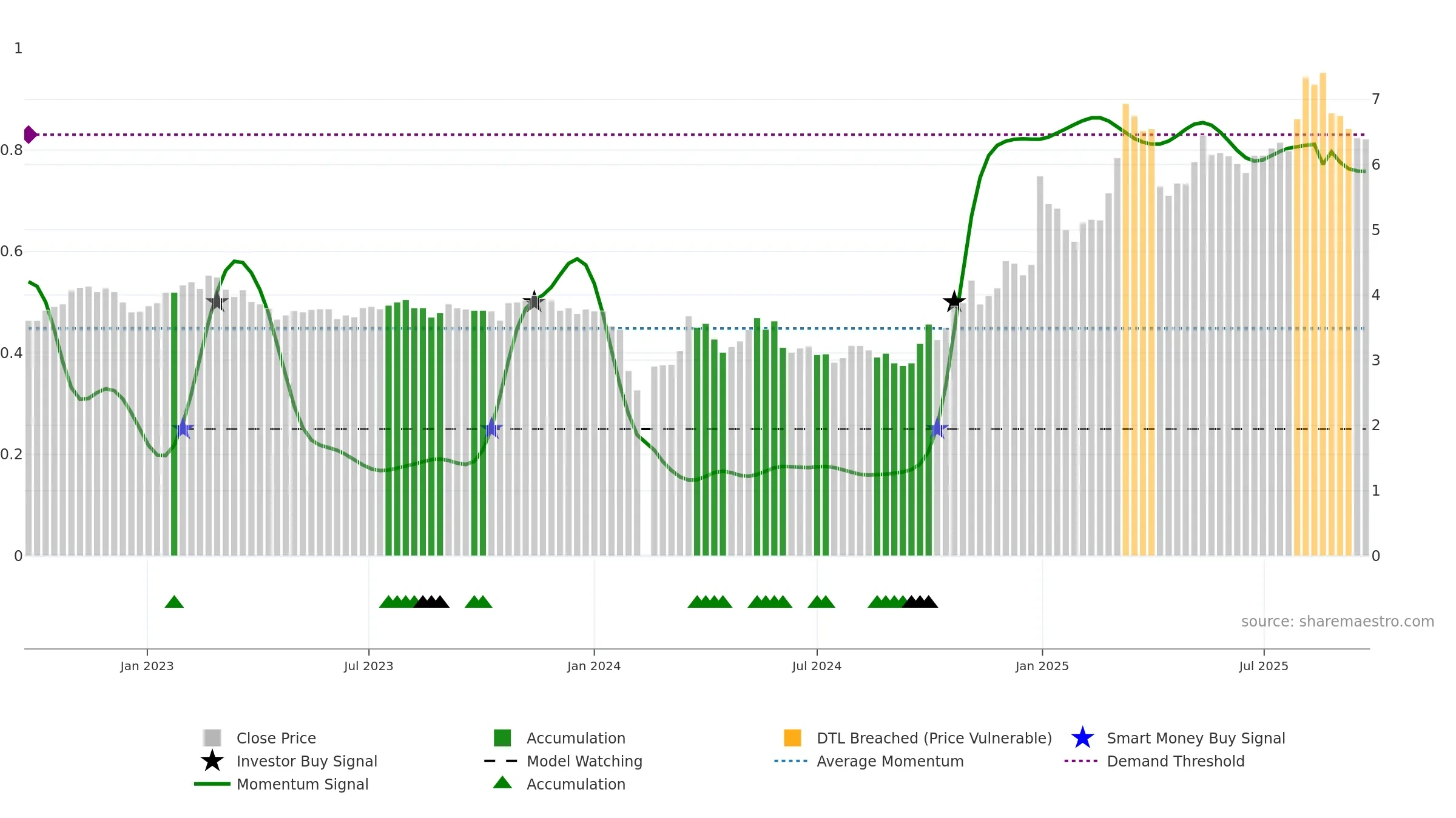 002361 weekly Smart Money chart, closing 2025-09-22.