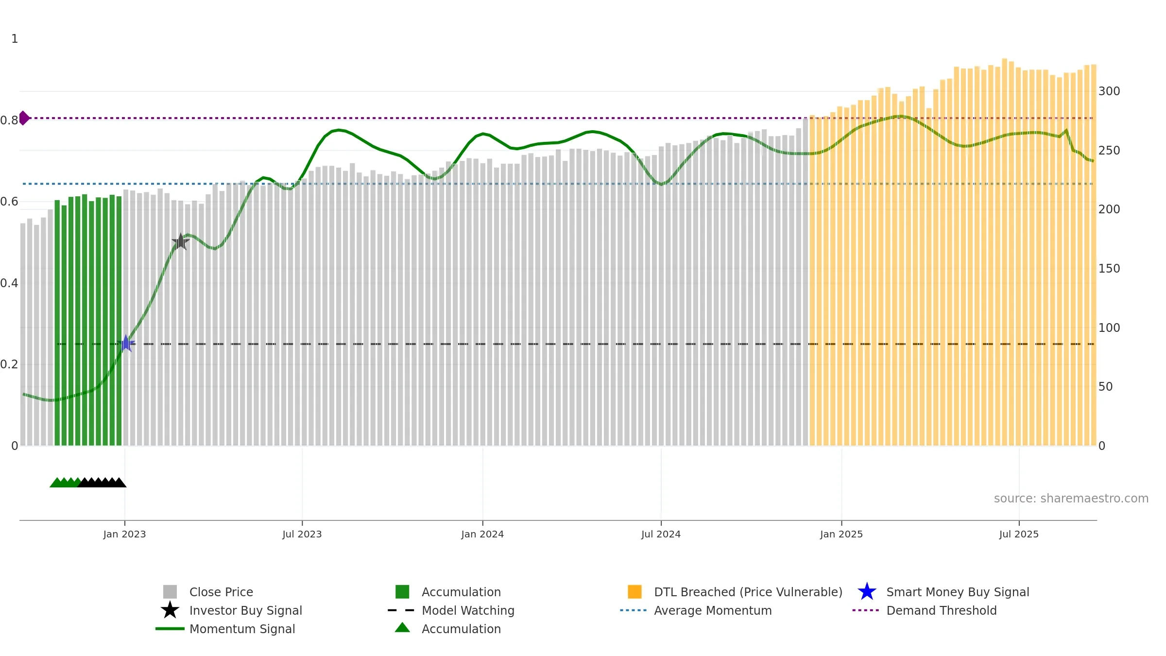 MOBN weekly Smart Money chart, closing 2025-09-15.