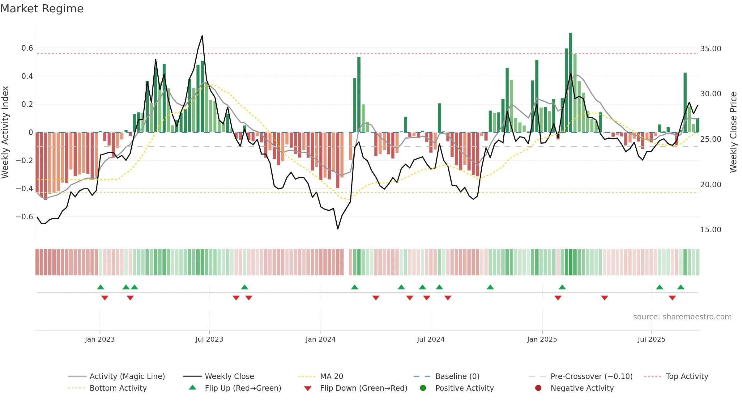 000938 weekly Market Snapshot chart, closing 2025-09-15.