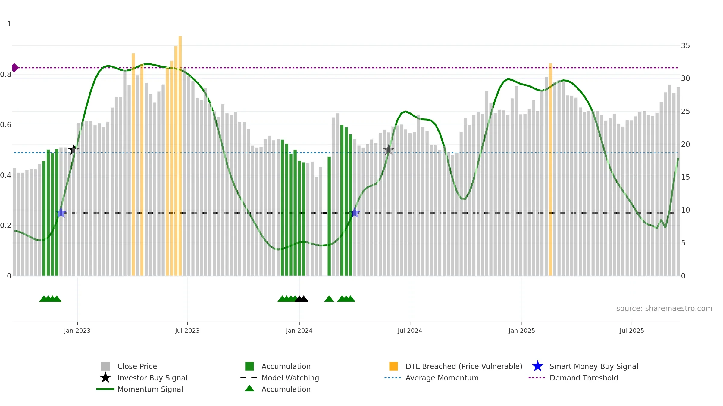 000938 weekly Smart Money chart, closing 2025-09-15.