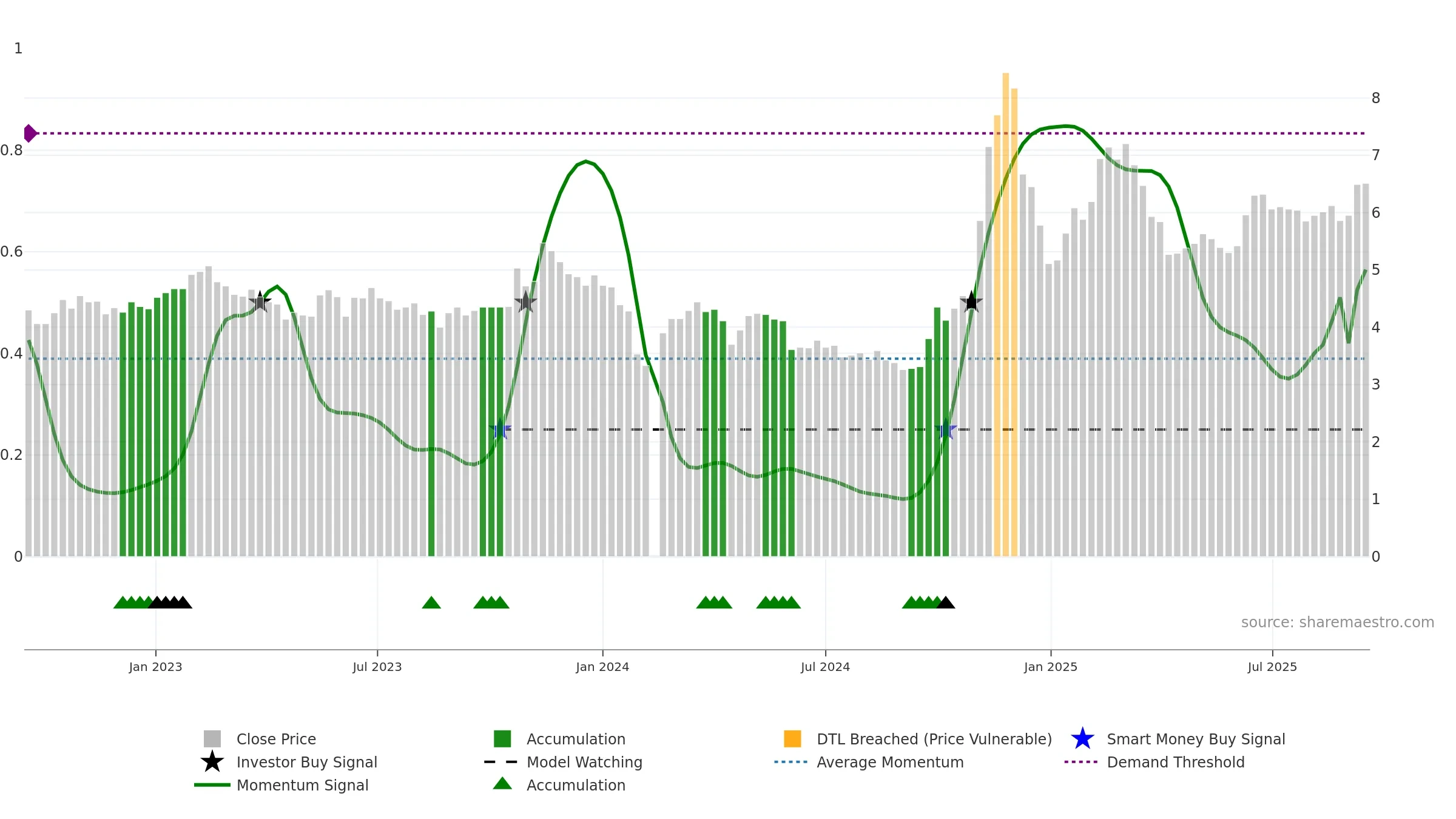 300173 weekly Smart Money chart, closing 2025-09-15.