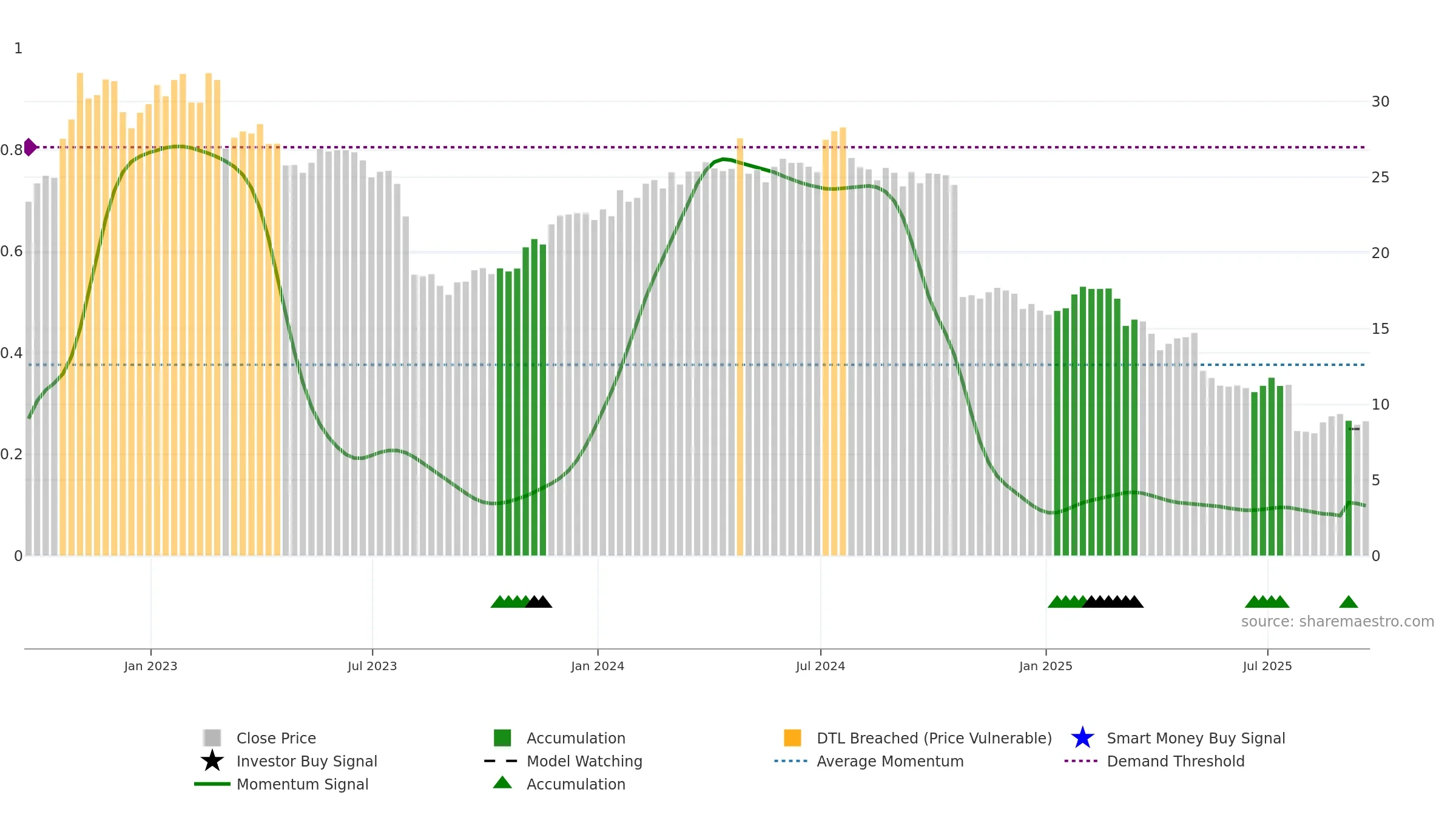 ANIK weekly Smart Money chart, closing 2025-09-19.