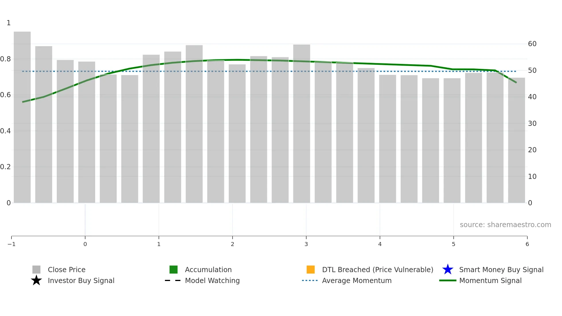 301501 weekly Smart Money chart