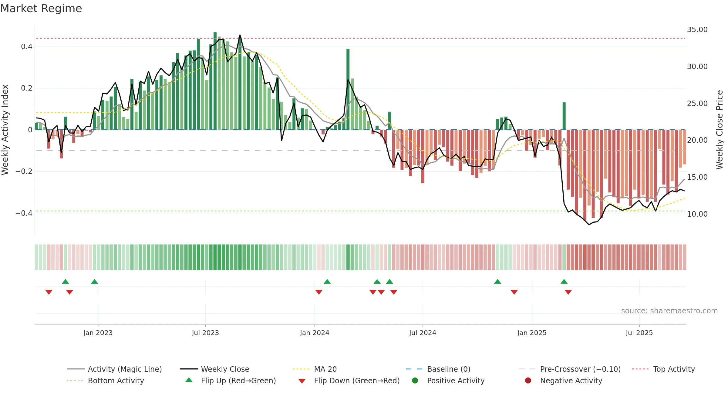 FLYW weekly Market Snapshot chart, closing 2025-09-15.