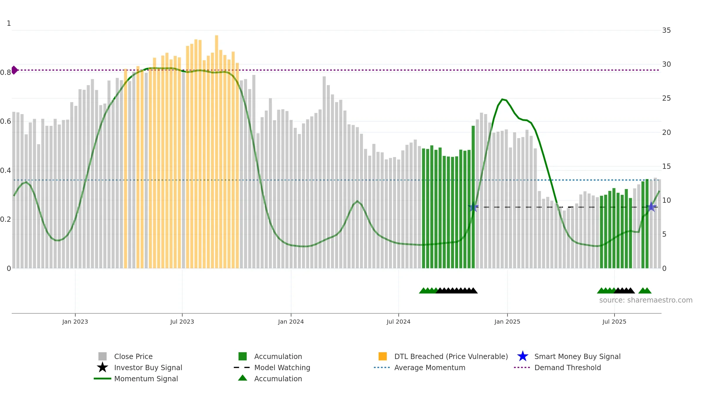 FLYW weekly Smart Money chart, closing 2025-09-15.