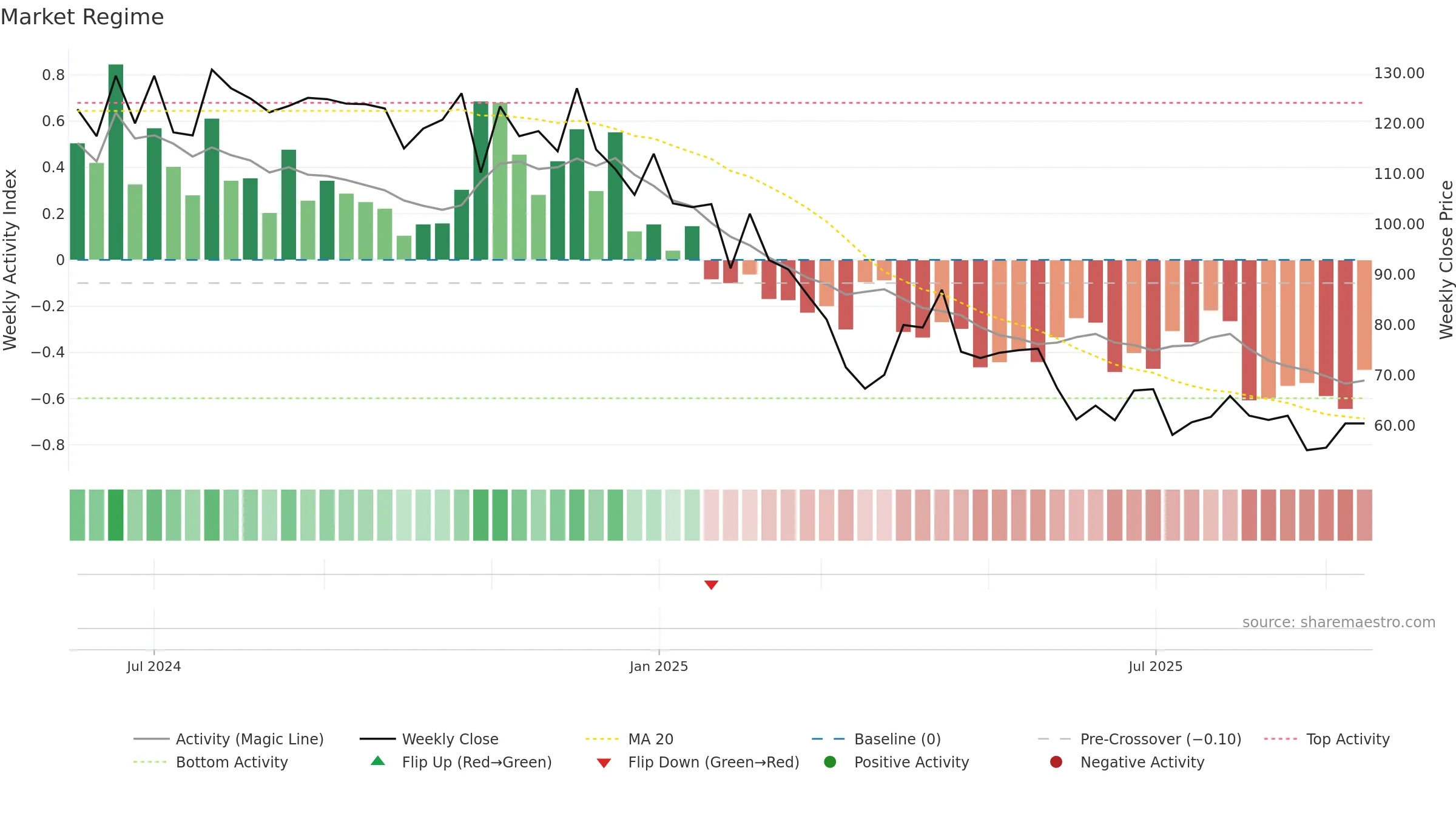 RADIOWALLA weekly Market Snapshot chart, closing 2025-09-15.