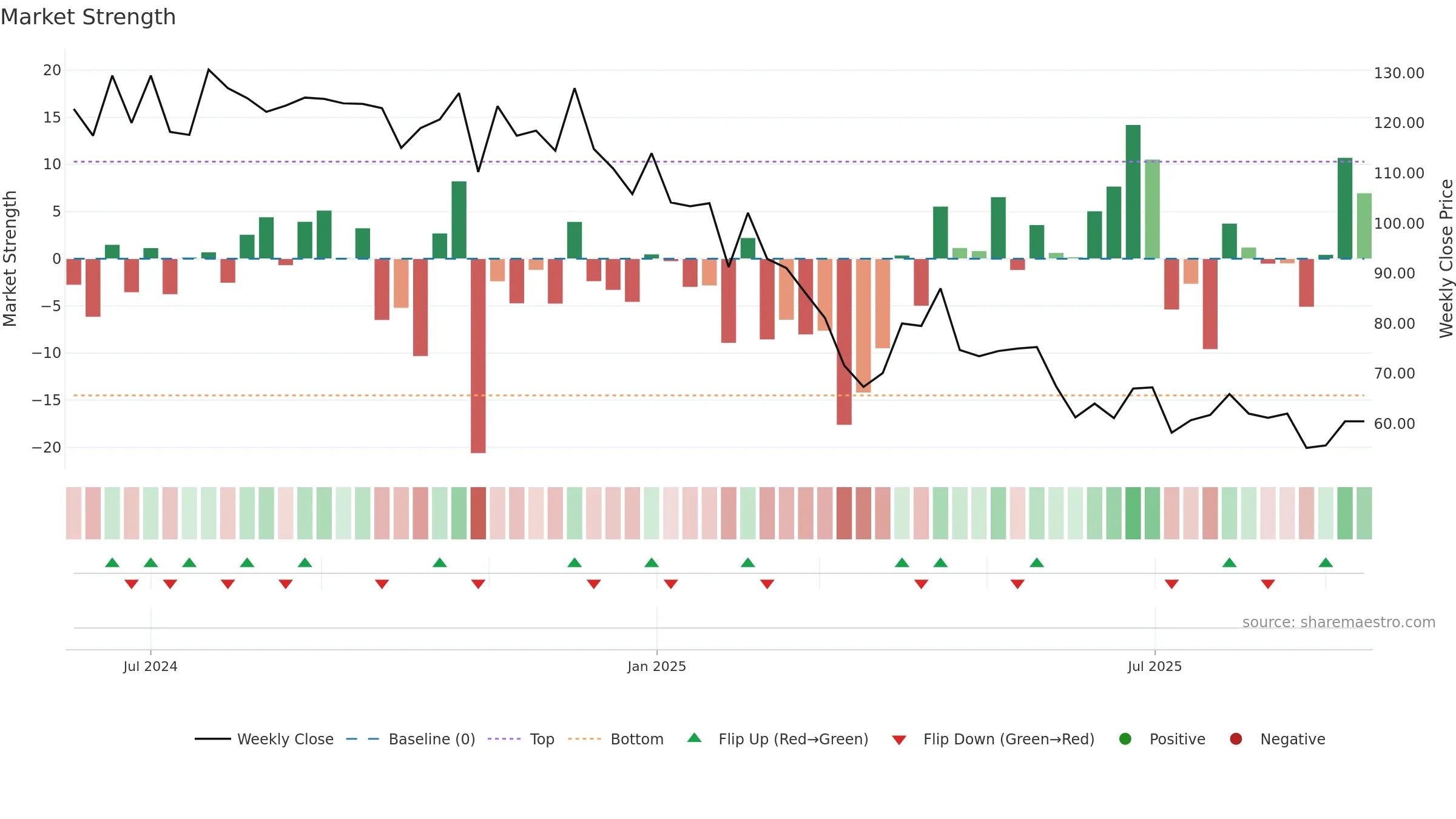 RADIOWALLA weekly Market Strength chart, closing 2025-09-15.
