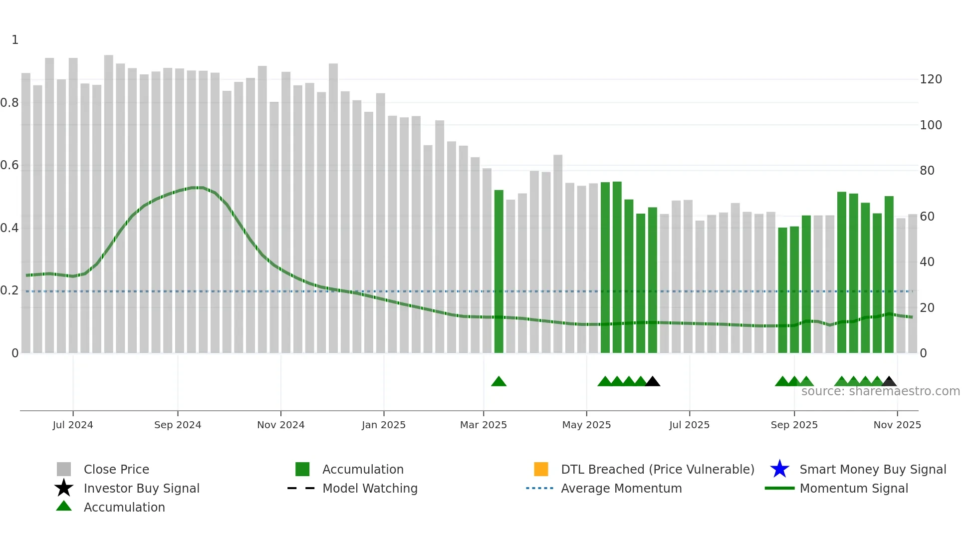 RADIOWALLA weekly Smart Money chart