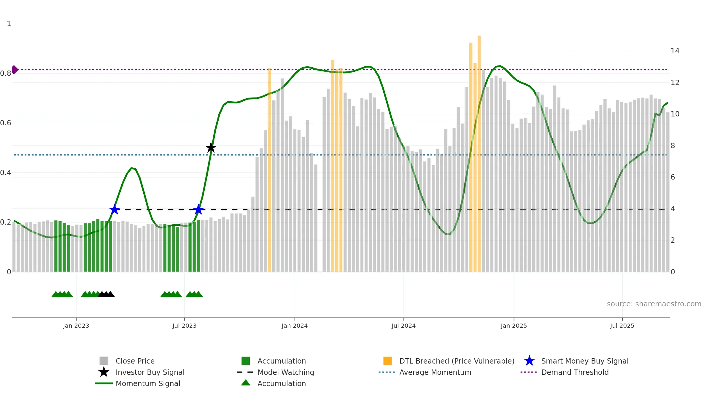 300210 weekly Smart Money chart, closing 2025-09-15.