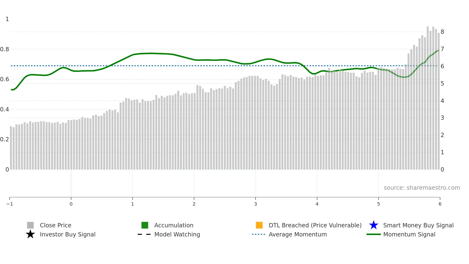 0837 weekly Smart Money chart