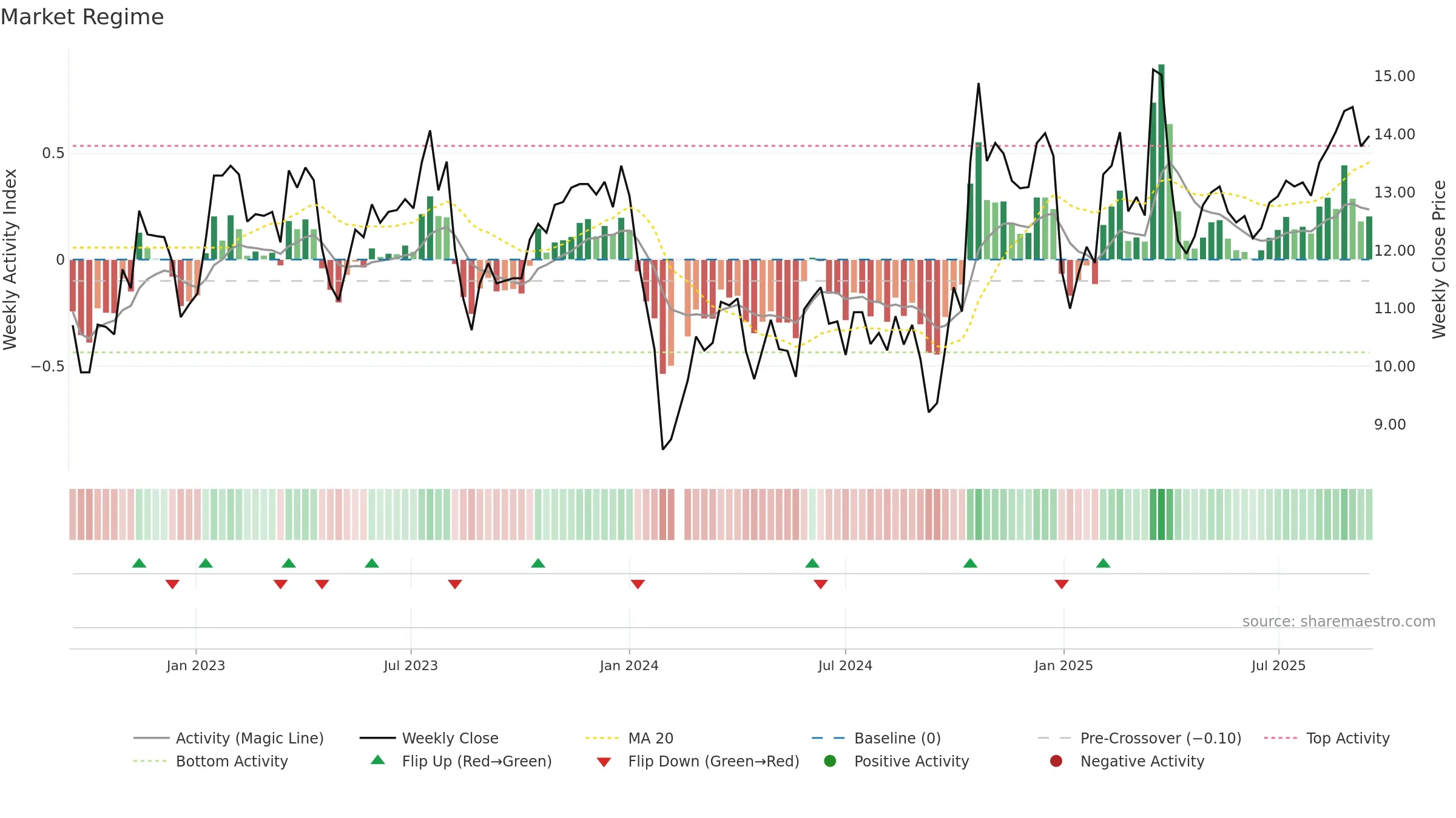 002655 weekly Market Snapshot chart, closing 2025-09-15.