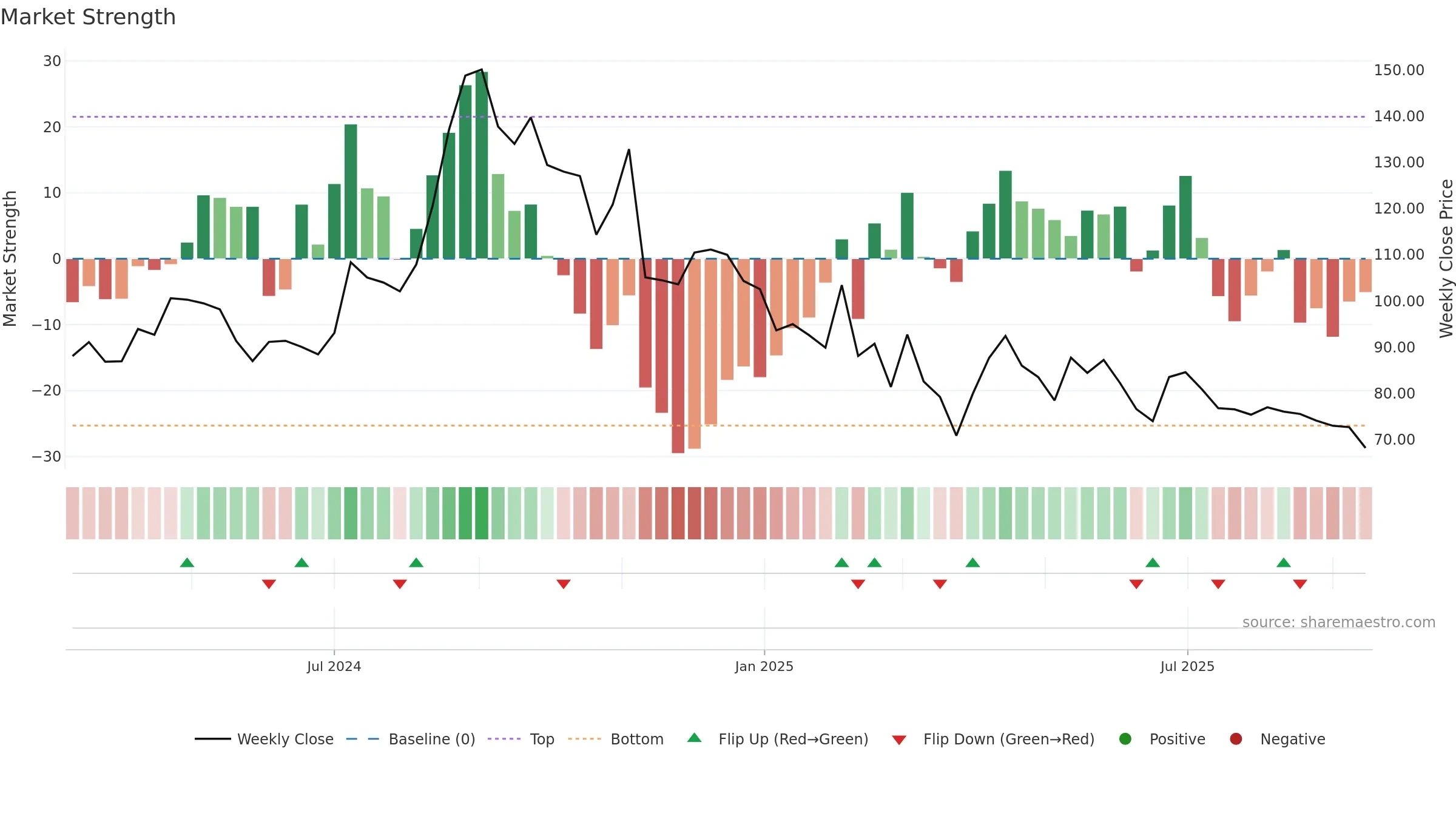 KLL weekly Market Strength chart, closing 2025-09-15.