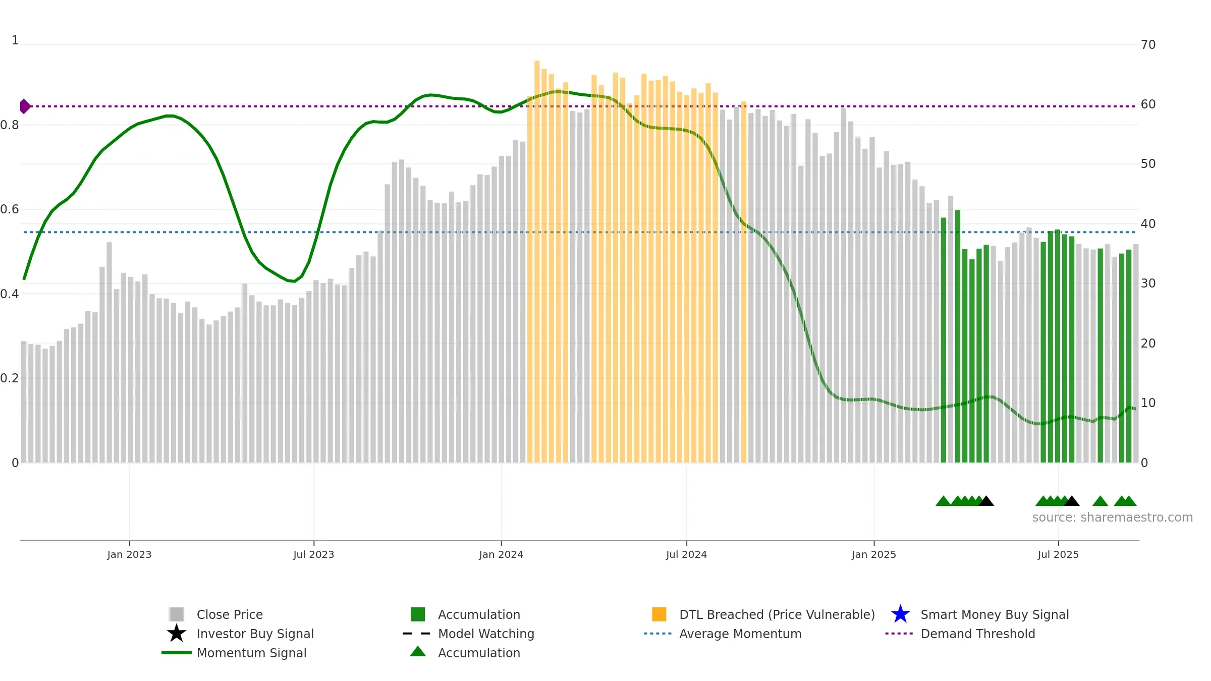 CENTRALBK weekly Smart Money chart, closing 2025-09-15.