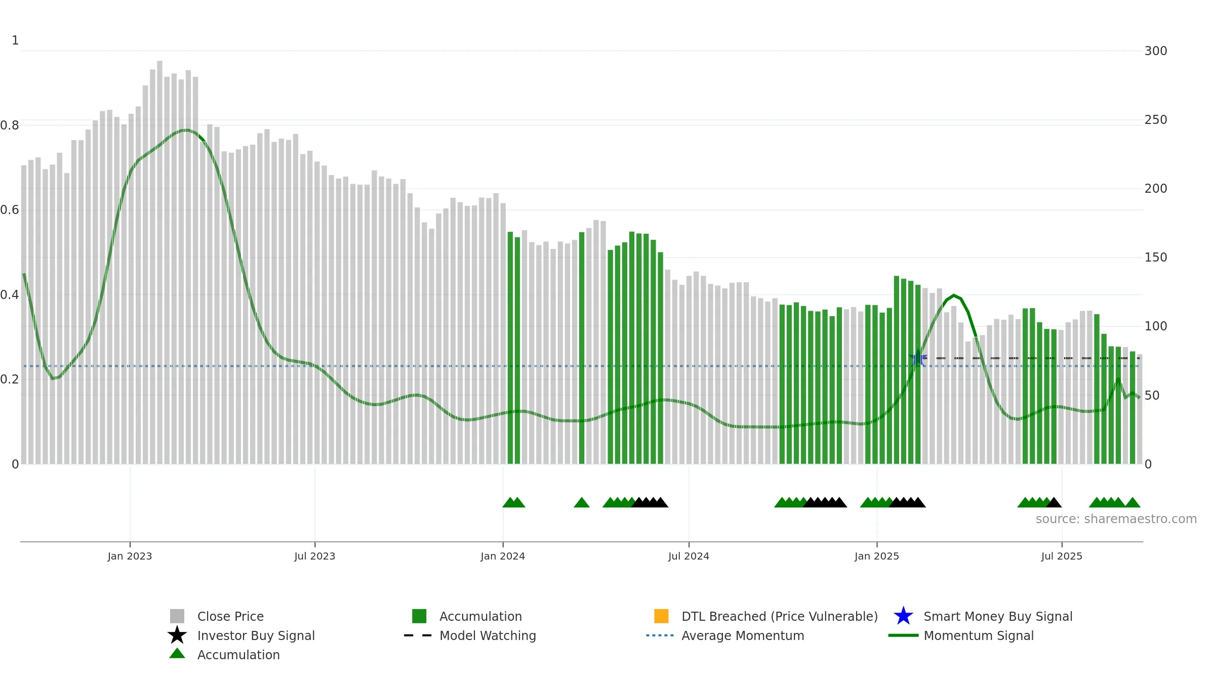 KOMN weekly Smart Money chart, closing 2025-09-15.