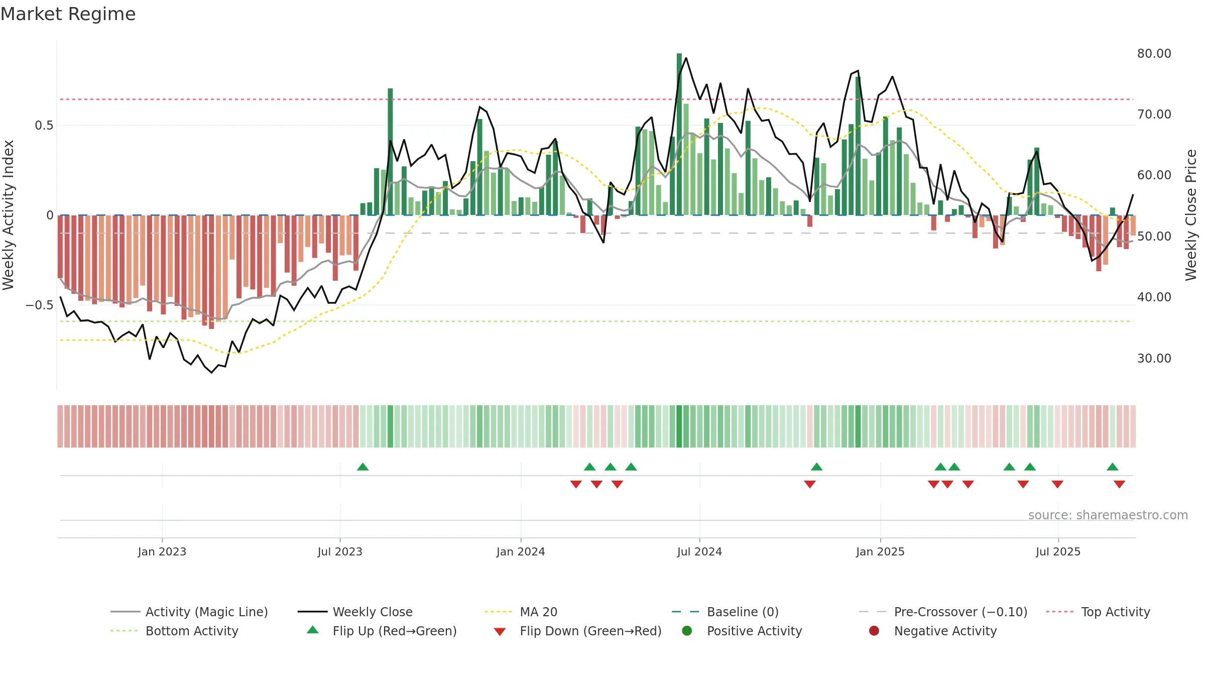 JISLJALEQS weekly Market Snapshot chart, closing 2025-09-15.