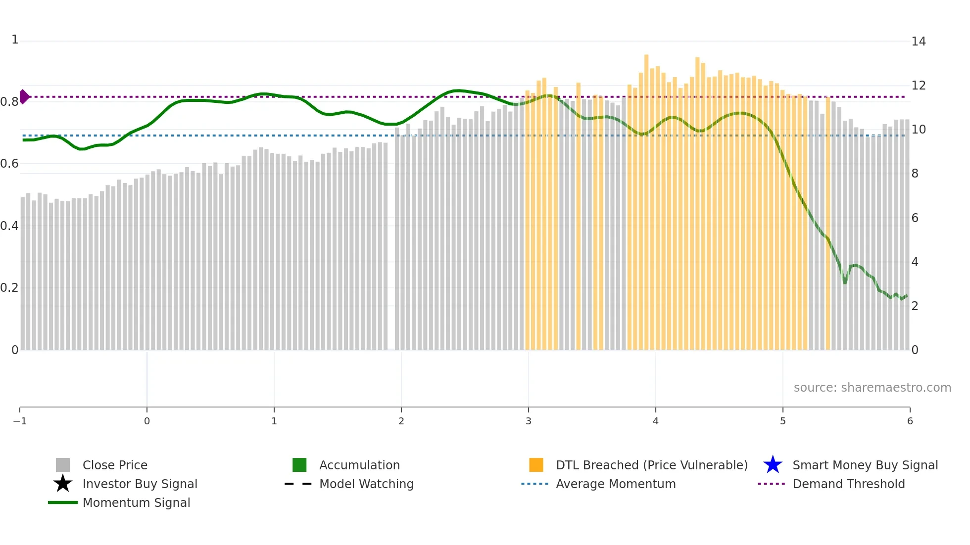 001965 weekly Smart Money chart