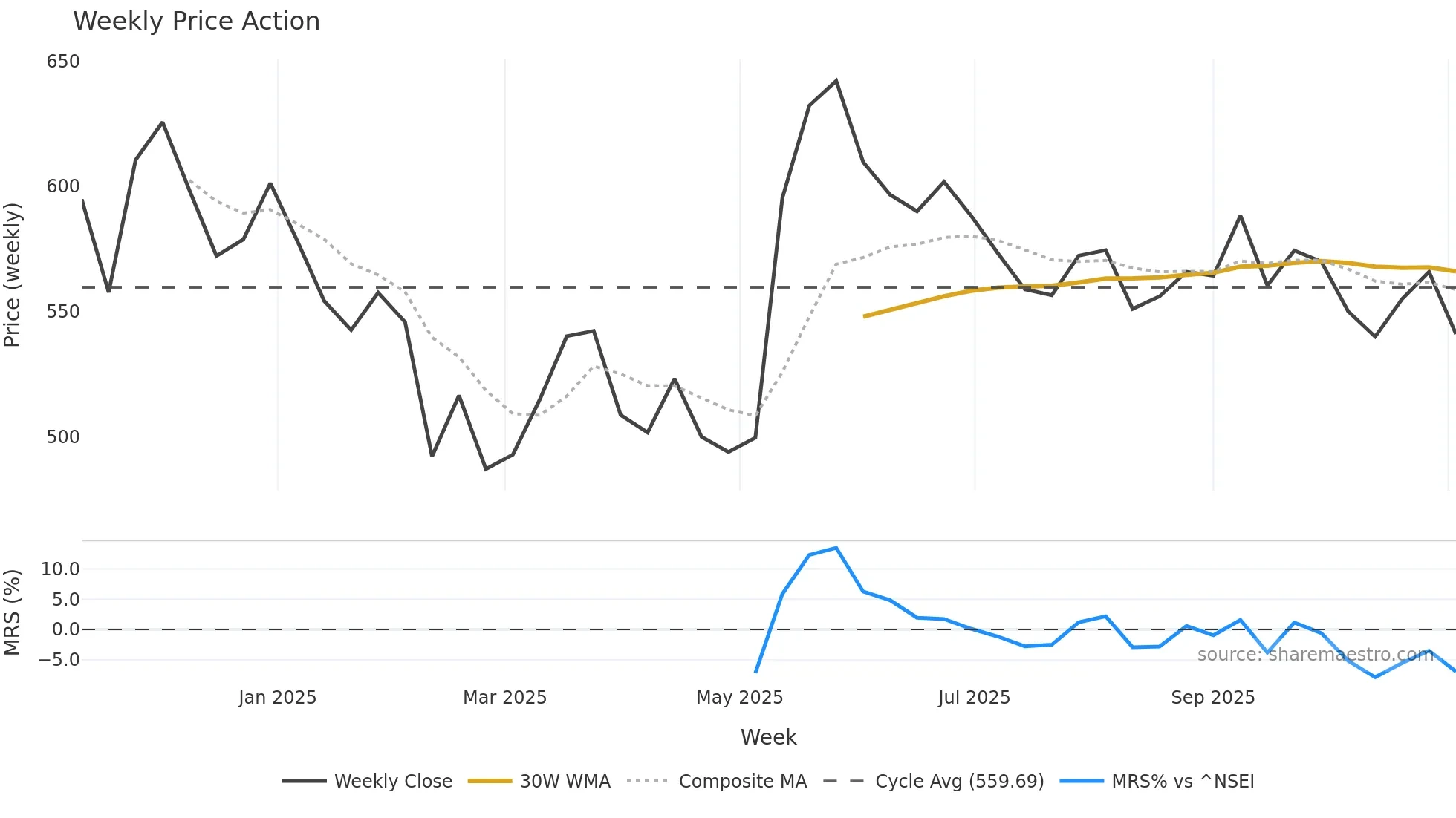 EUREKAFORB weekly Price Action chart, closing 2025-11-03