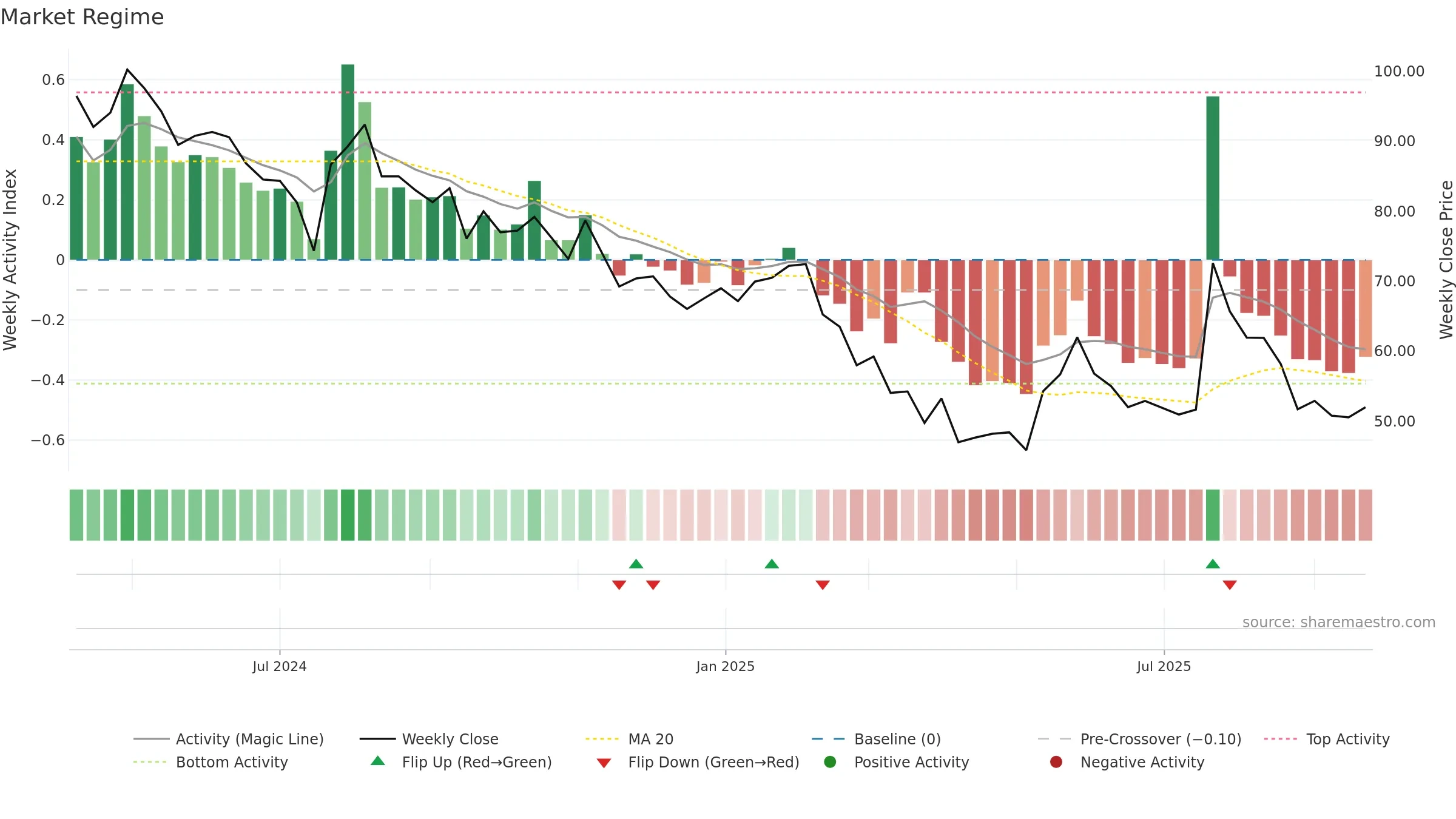 BAWEJA weekly Market Snapshot chart, closing 2025-09-15.