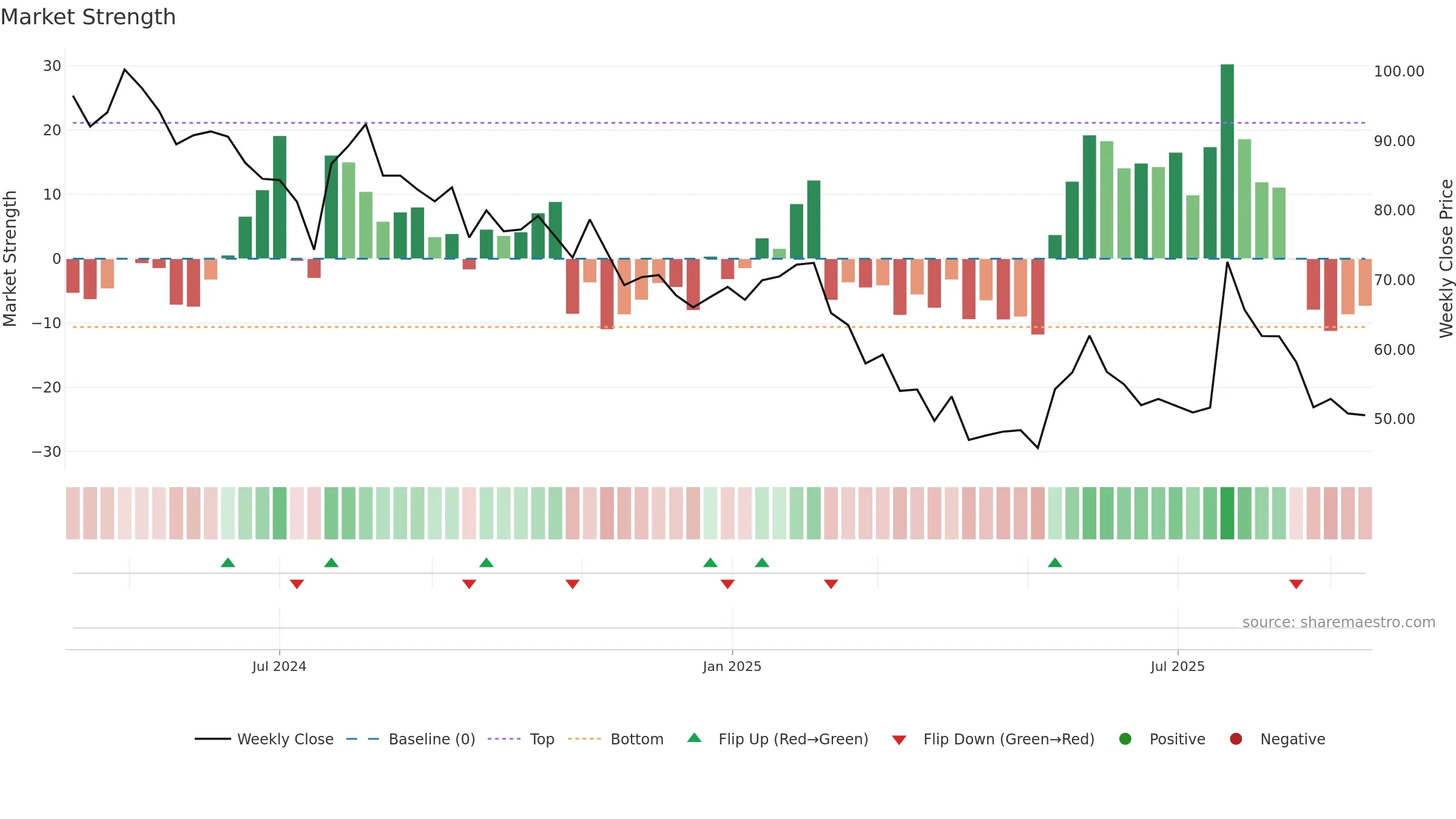 BAWEJA weekly Market Strength chart, closing 2025-09-15.