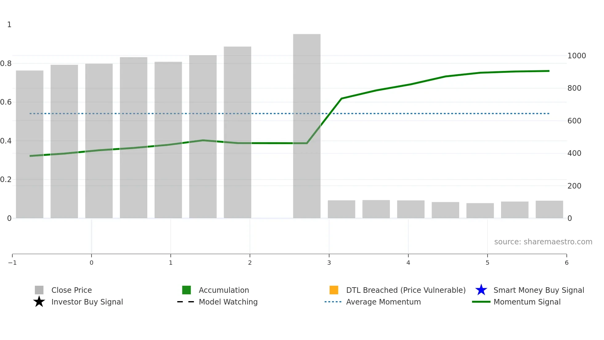 FISCHER weekly Smart Money chart