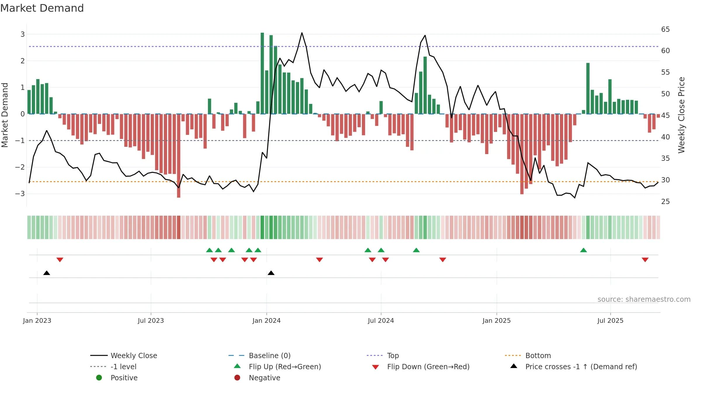 KAMDHENU weekly Market Demand chart, closing 2025-09-15.