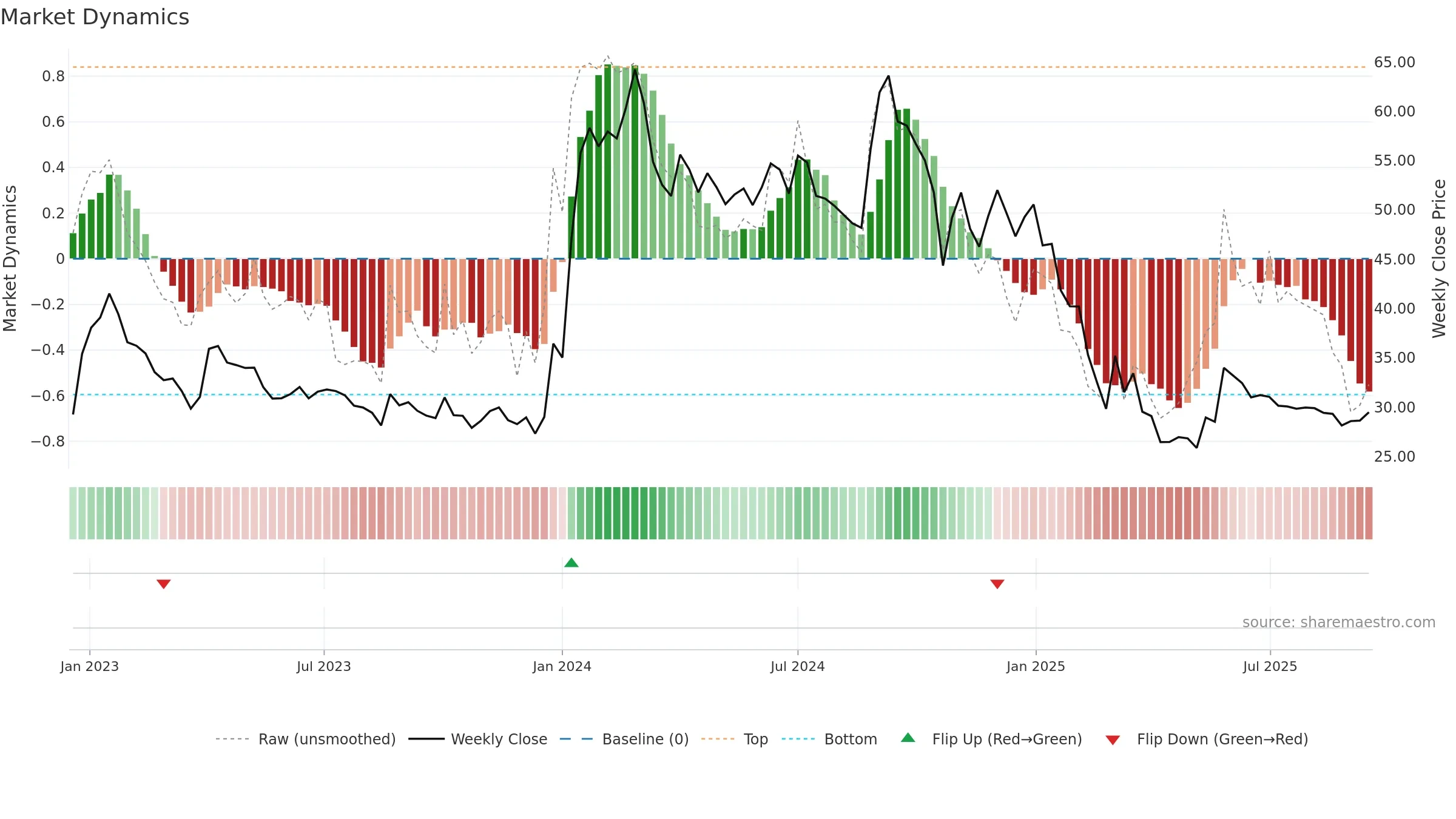 KAMDHENU weekly Market Dynamics chart, closing 2025-09-15.