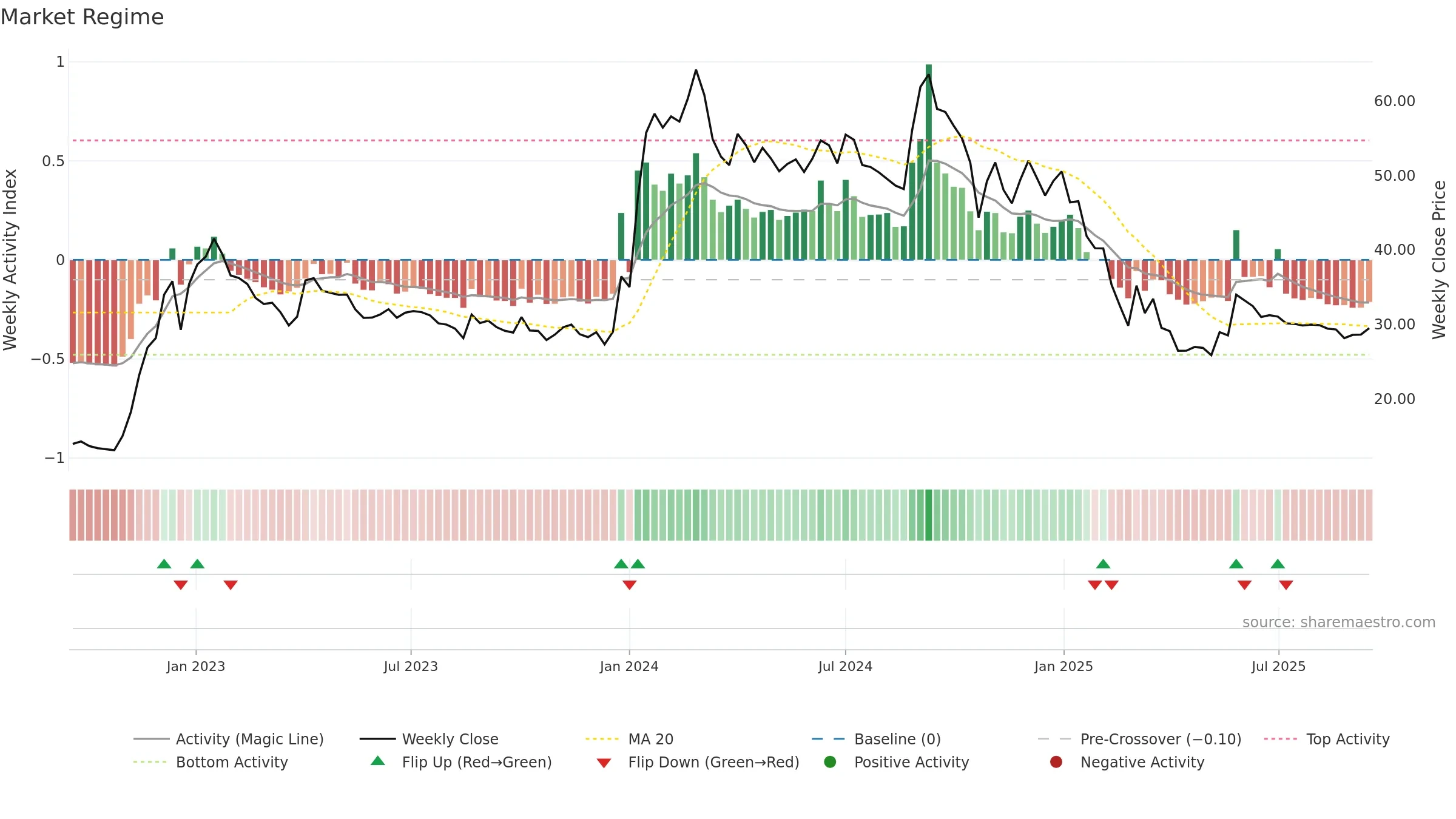 KAMDHENU weekly Market Snapshot chart, closing 2025-09-15.