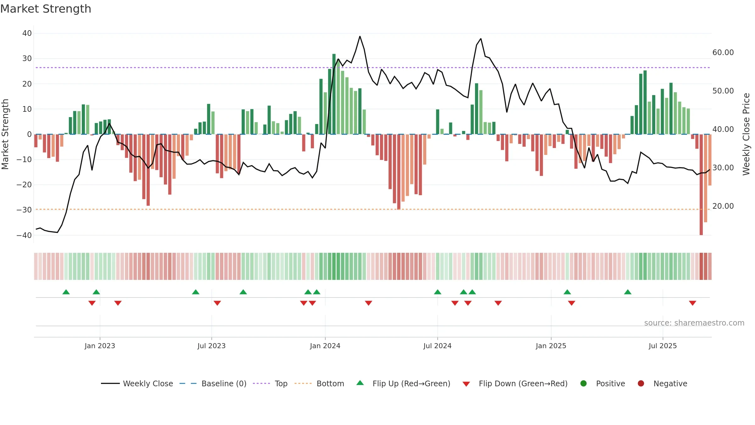 KAMDHENU weekly Market Strength chart, closing 2025-09-15.
