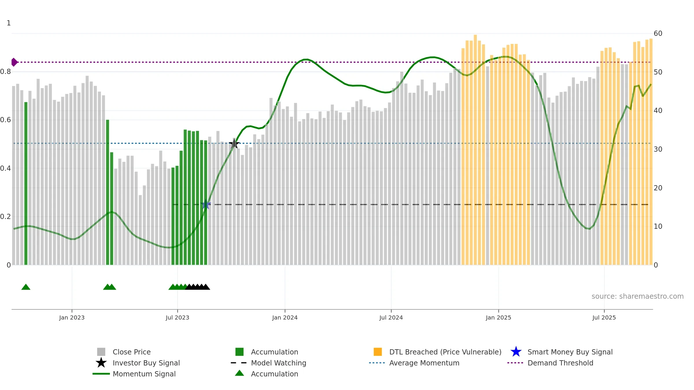 ZION weekly Smart Money chart, closing 2025-09-19.