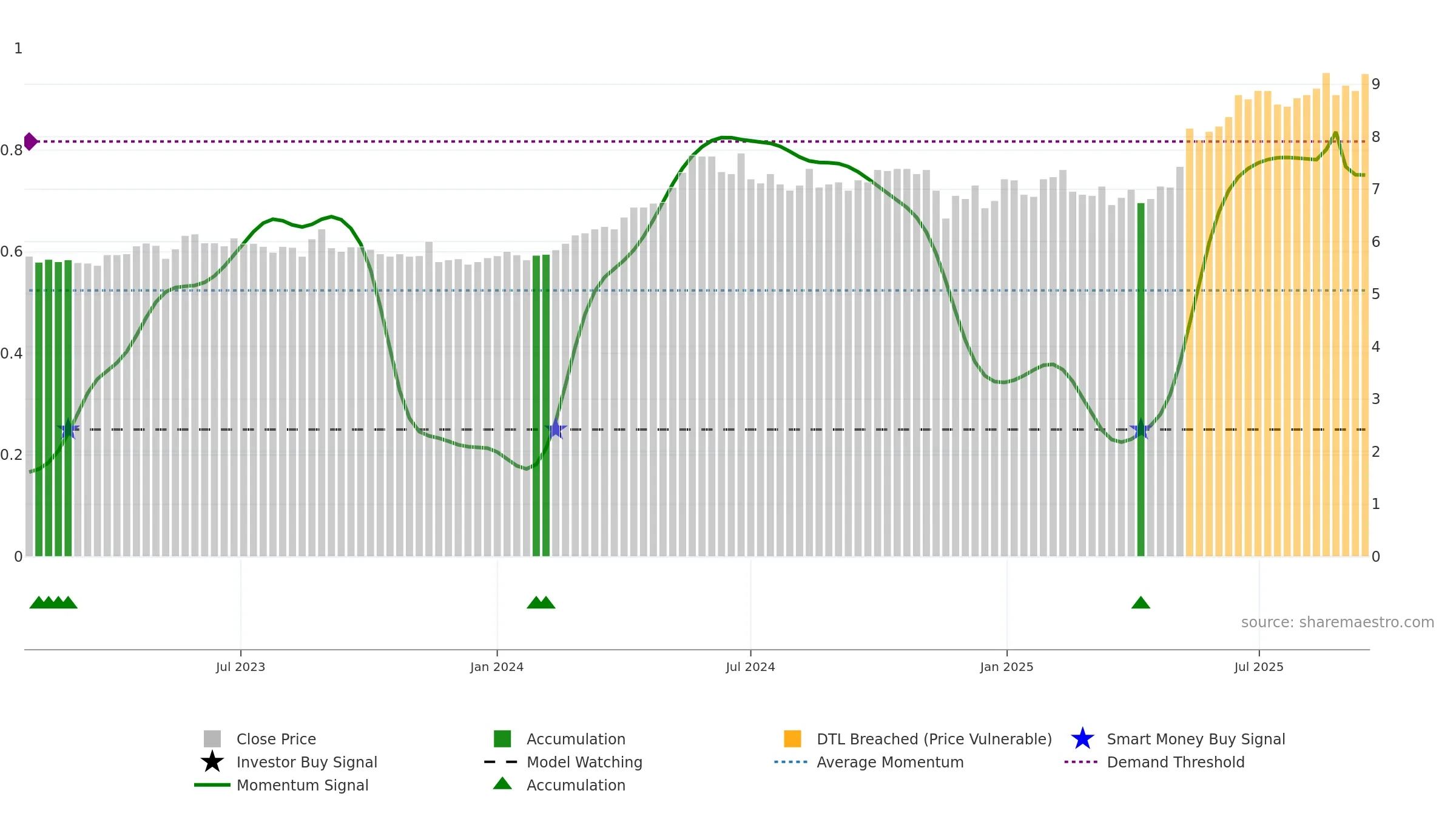 KOSKI weekly Smart Money chart, closing 2025-09-15.