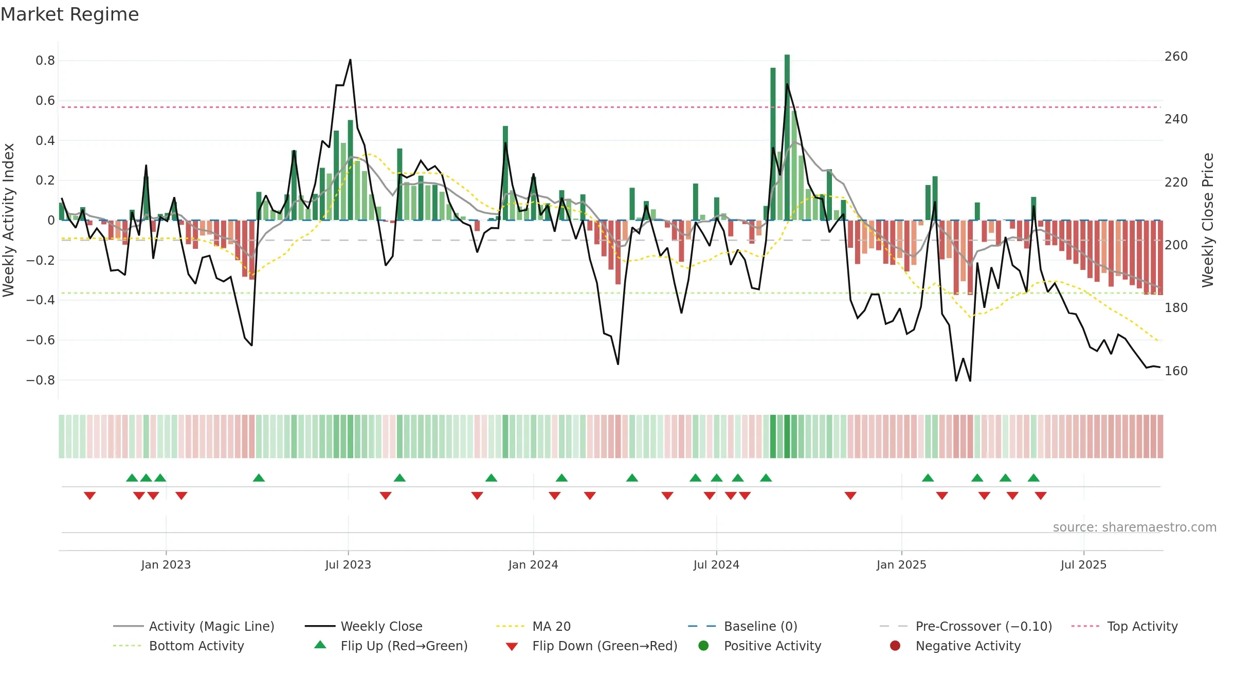 GULPOLY weekly Market Snapshot chart, closing 2025-09-15.