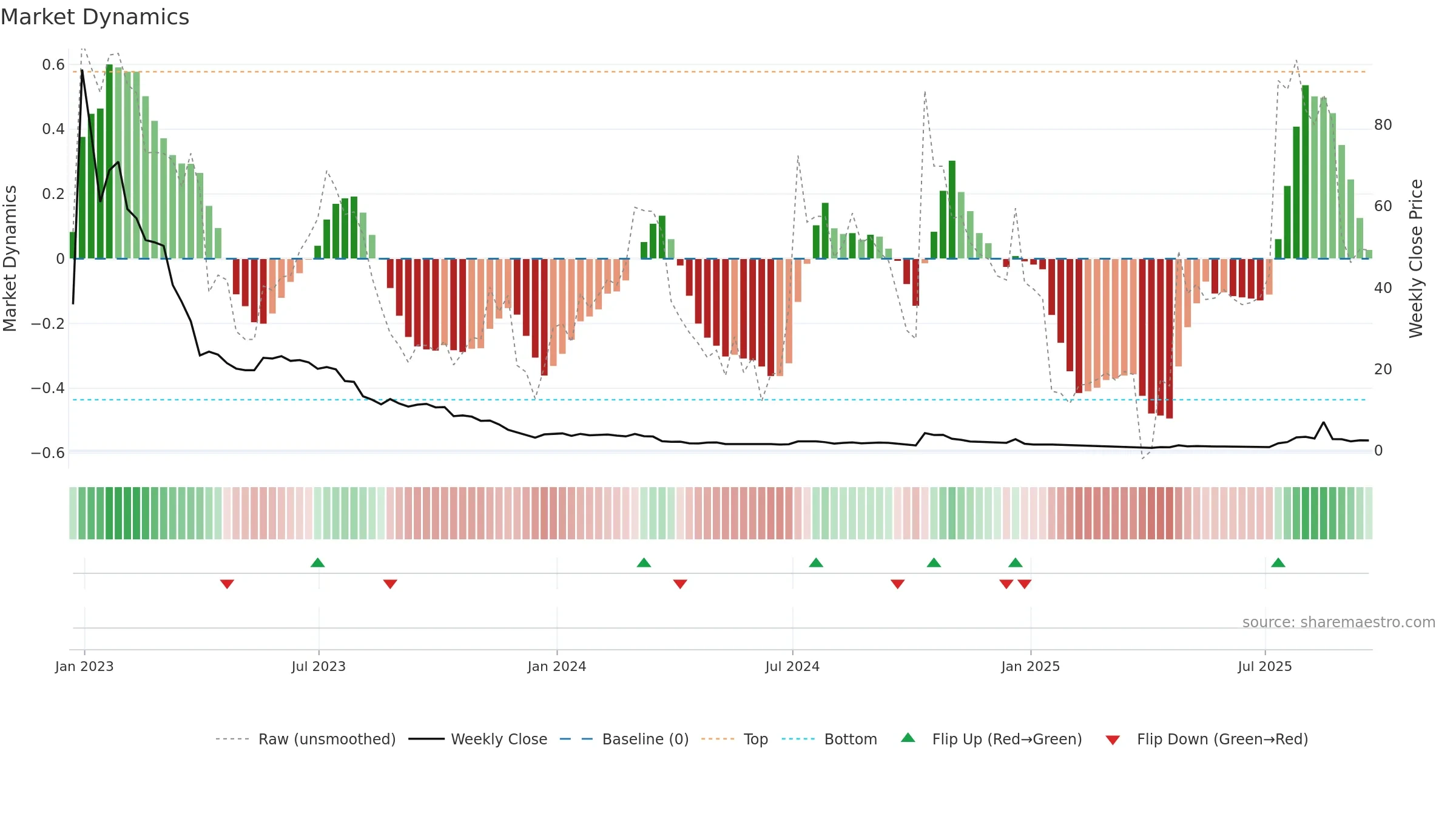 ATNF weekly Market Dynamics chart, closing 2025-09-19.