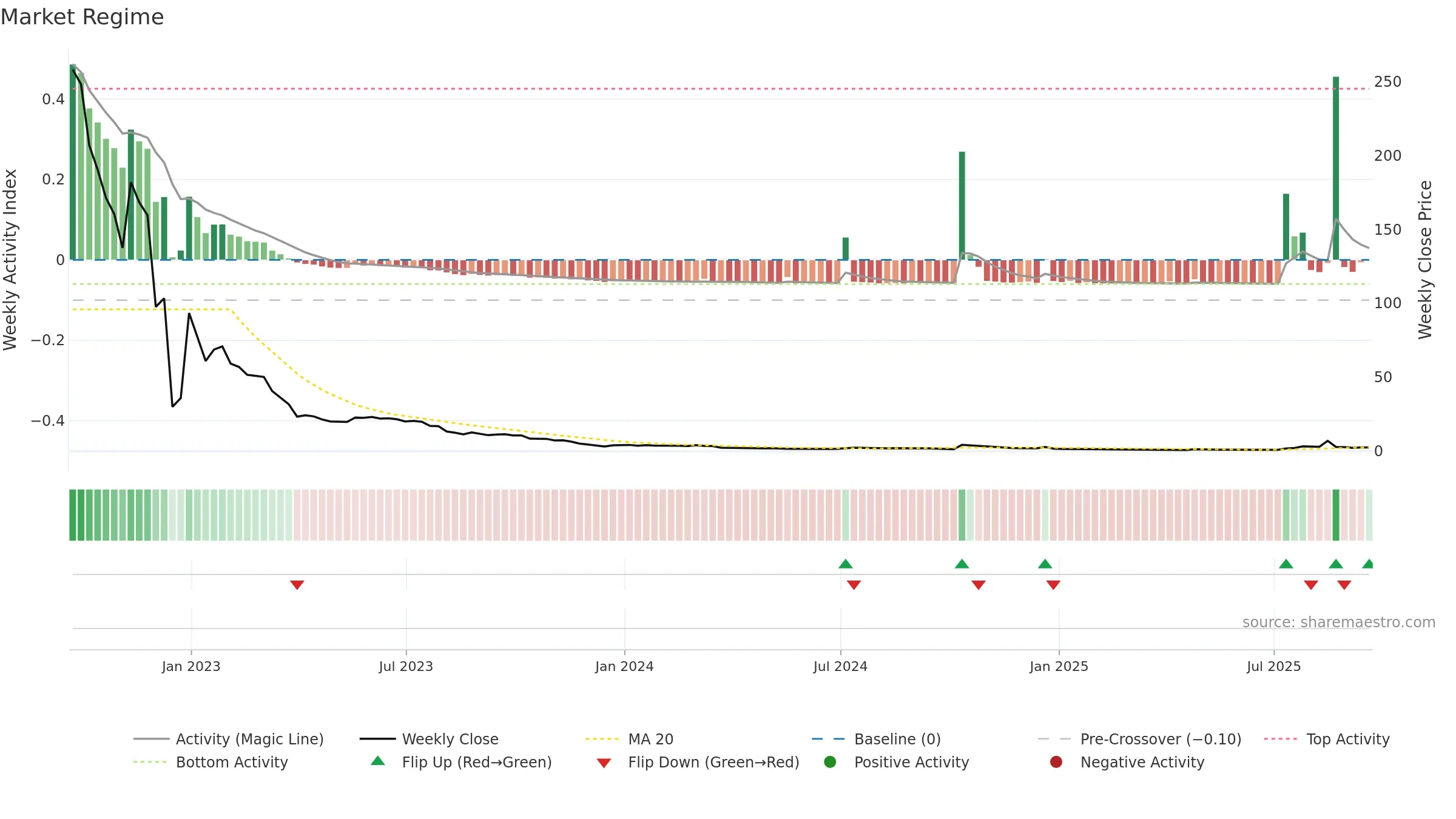 ATNF weekly Market Snapshot chart, closing 2025-09-19.