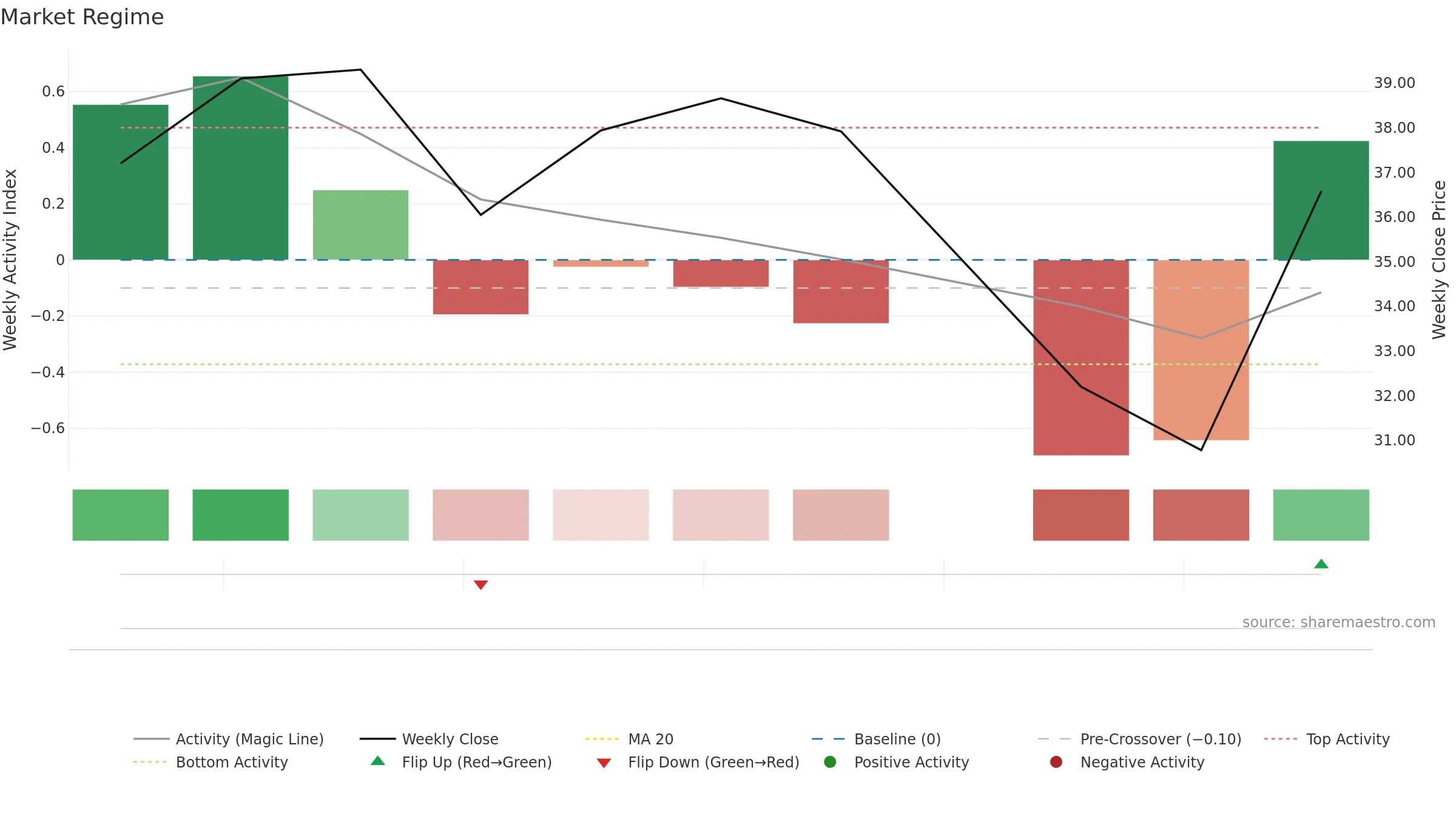 6603 weekly Market Snapshot chart, closing 2025-09-15.