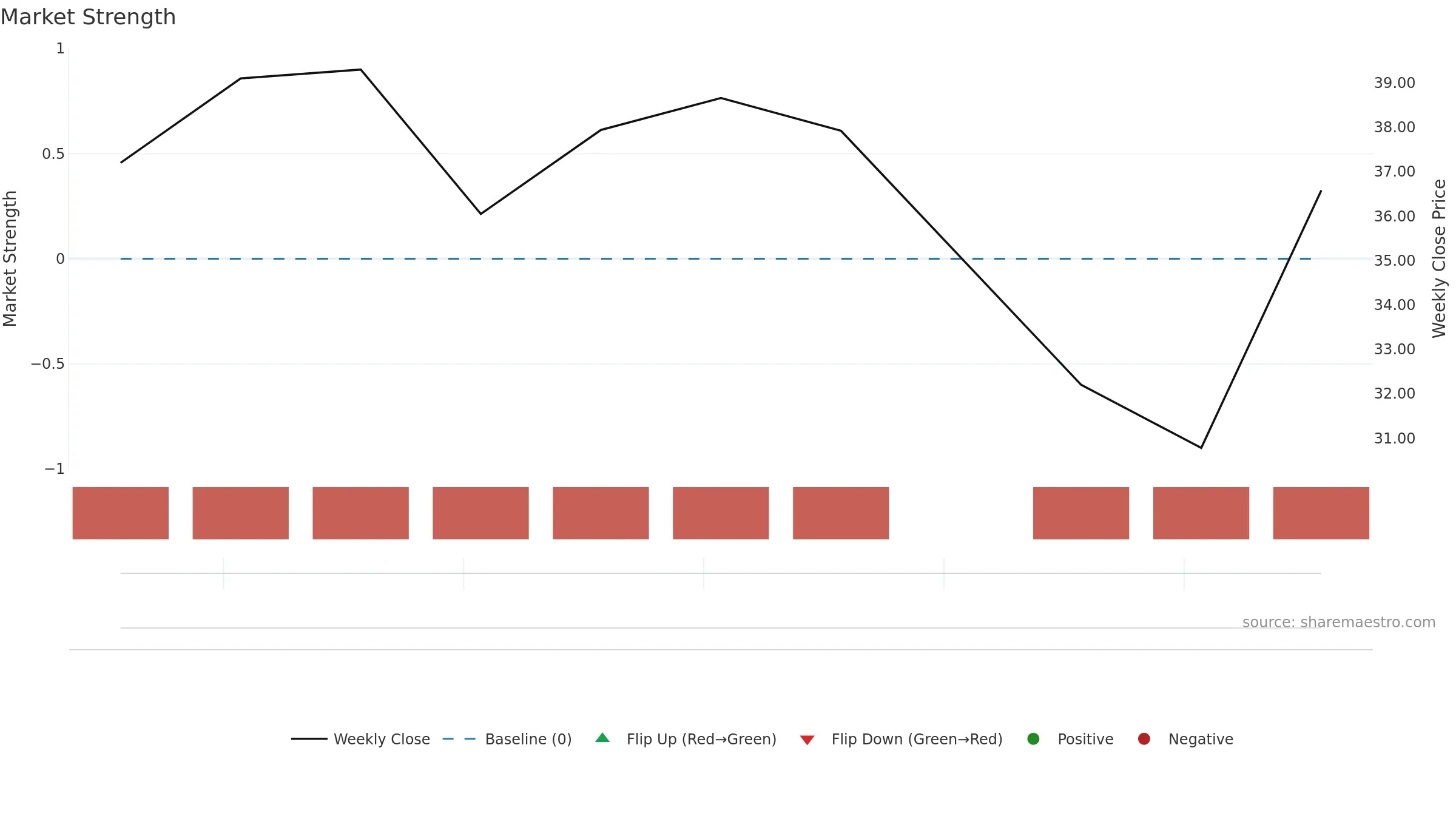 6603 weekly Market Strength chart, closing 2025-09-15.