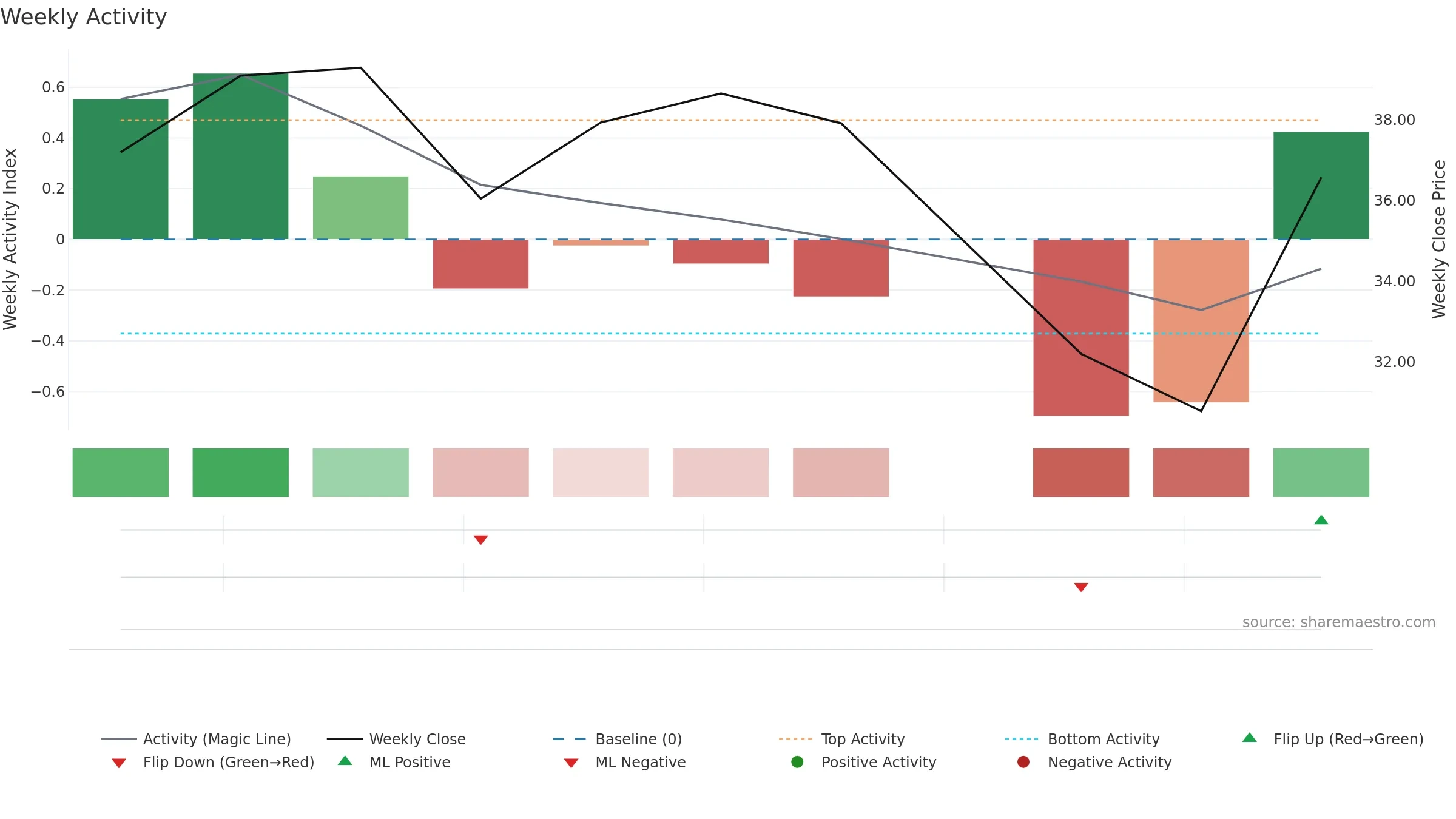 6603 weekly Activity chart, closing 2025-09-15.