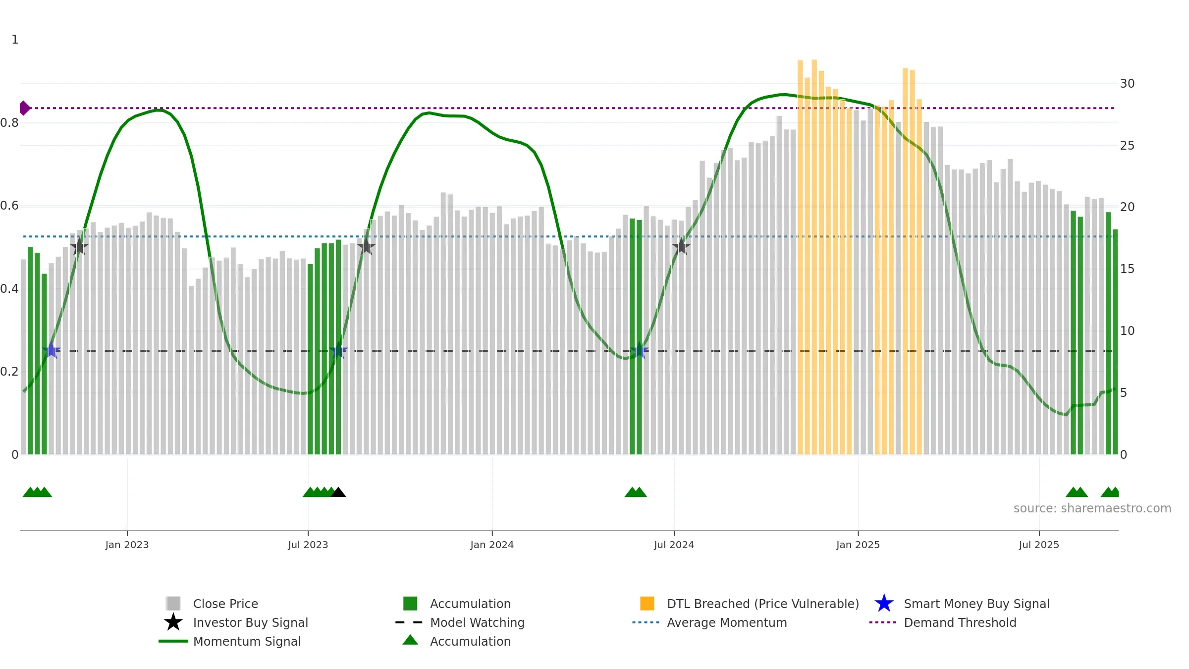 CWAN weekly Smart Money chart, closing 2025-09-15.