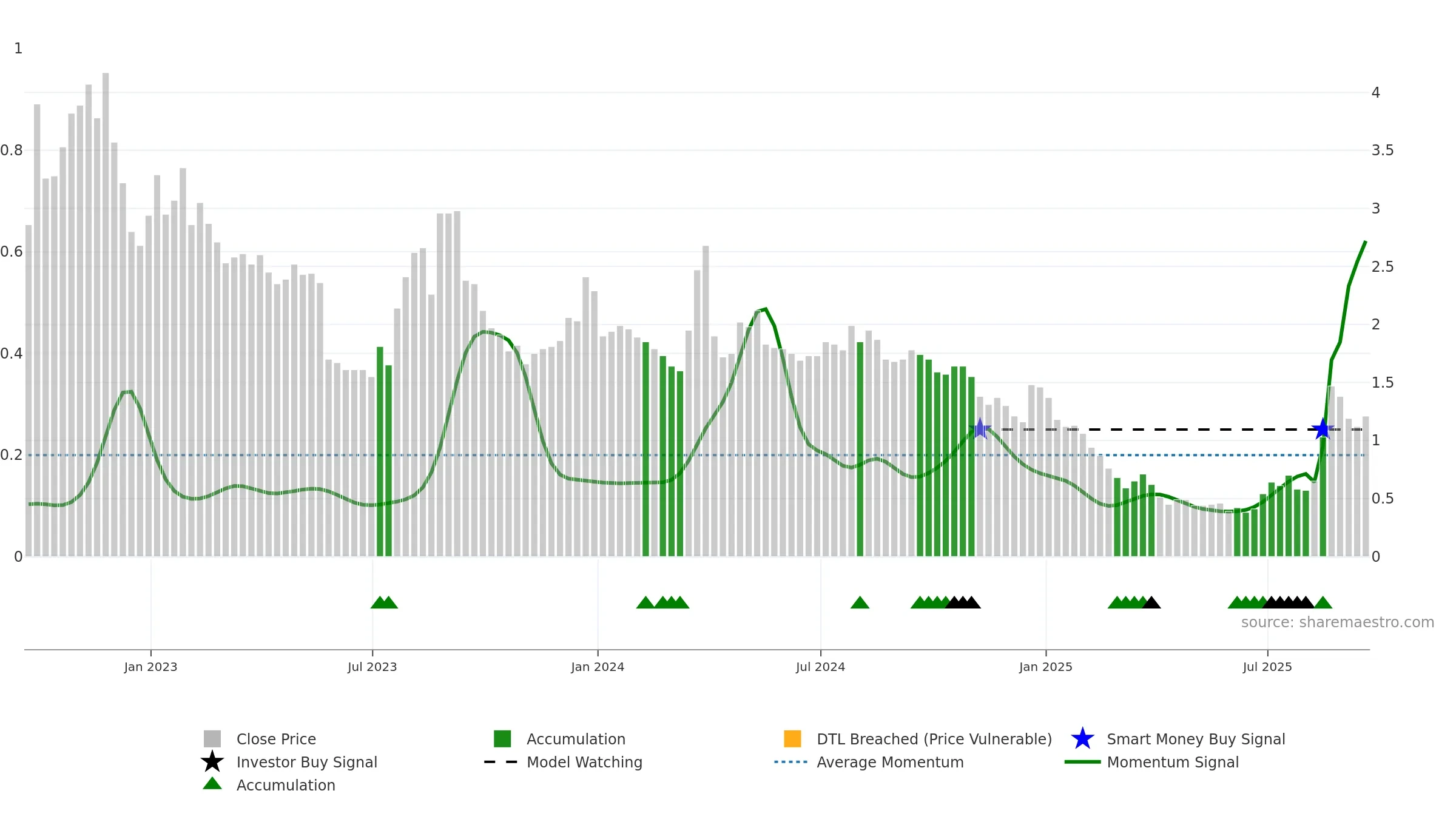 TLRY weekly Smart Money chart, closing 2025-09-19.