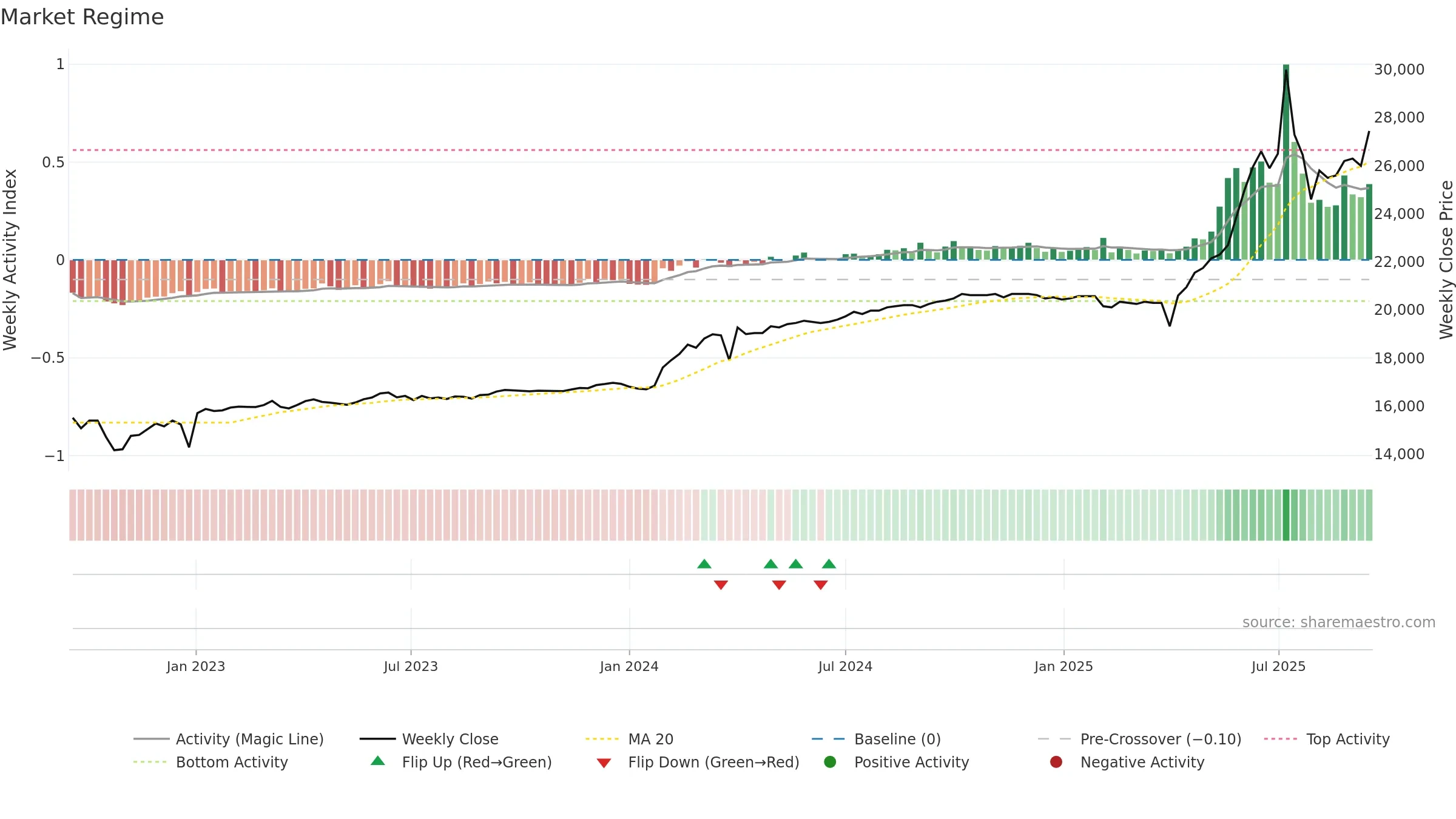 001275 weekly Market Snapshot chart, closing 2025-09-15.